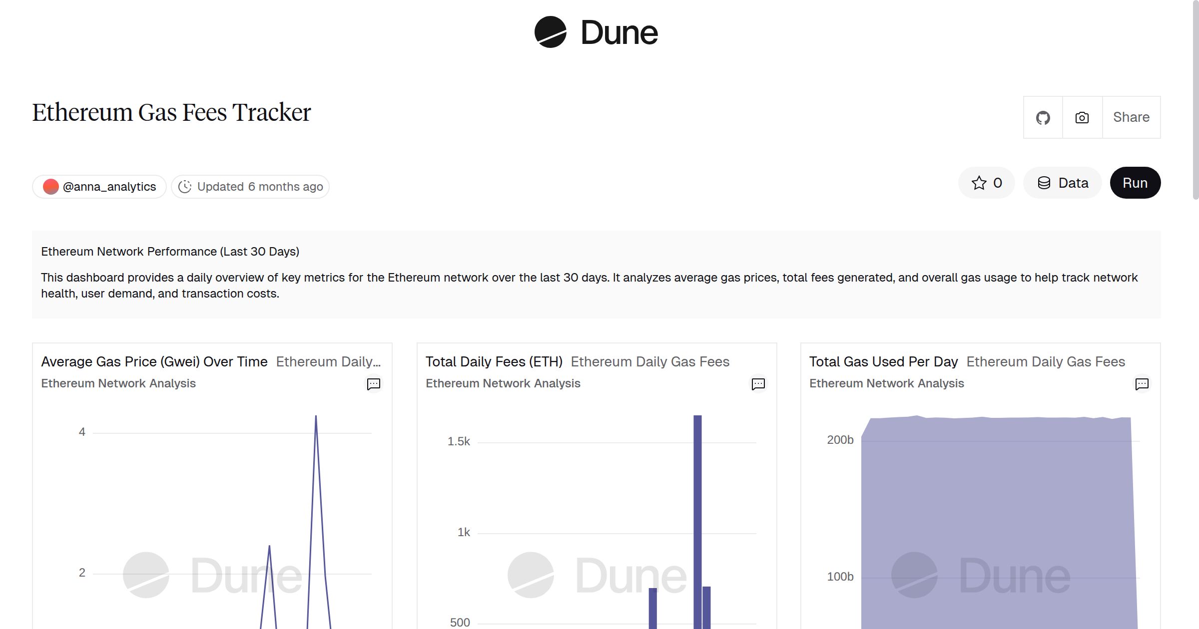 Ethereum Gas Fees Tracker | Dune