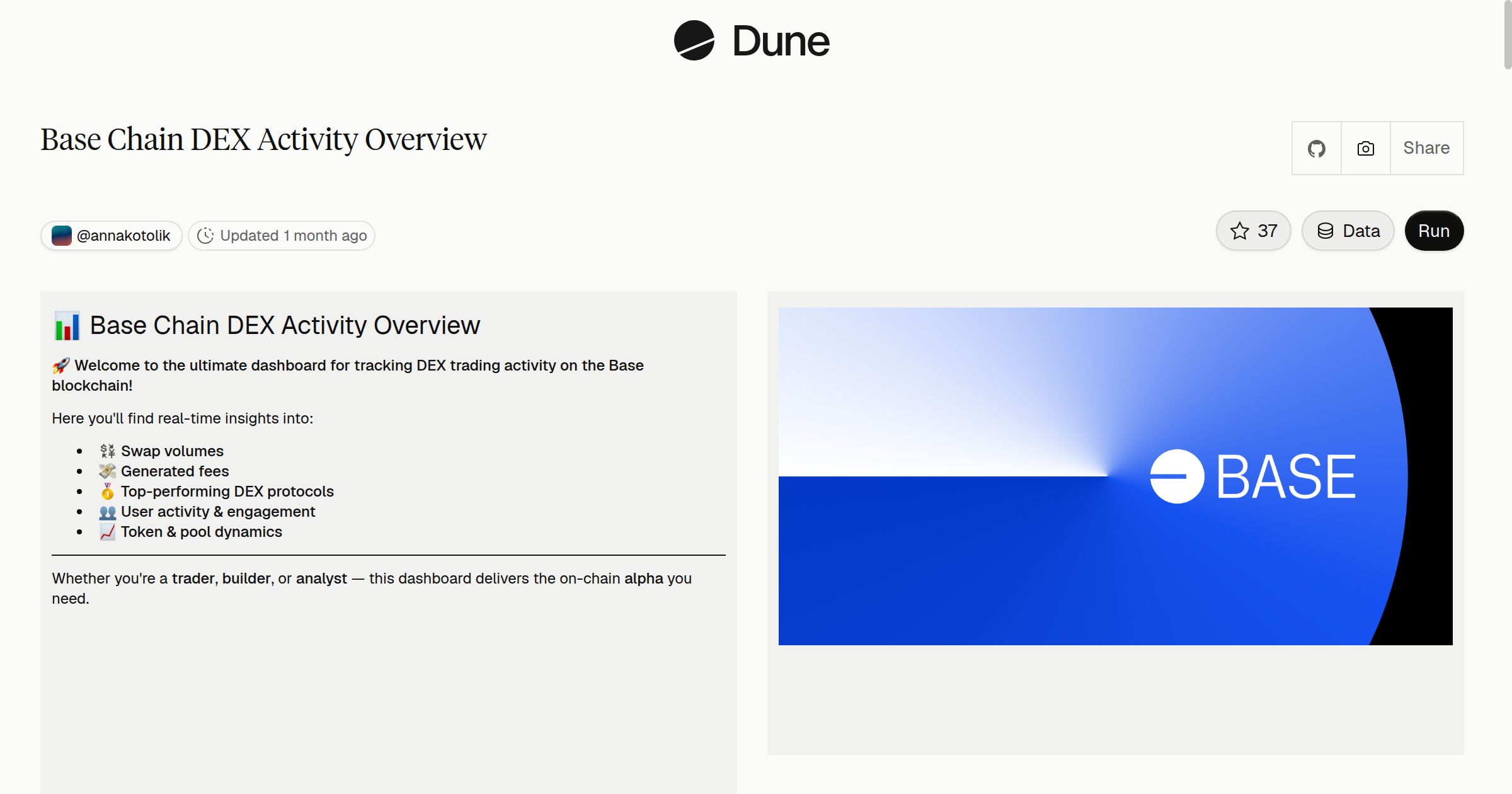 Base Chain DEX Activity Overview | Dune