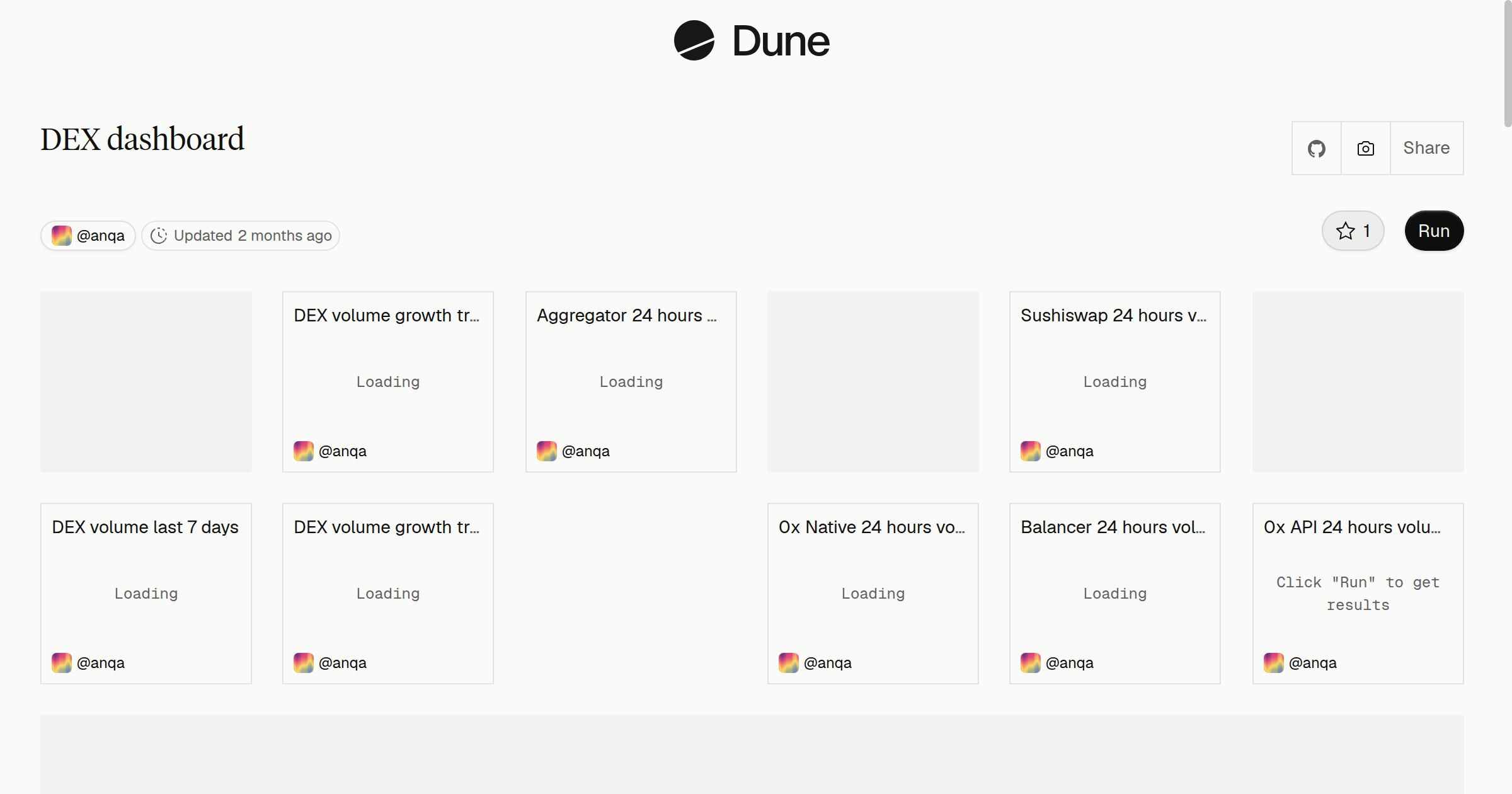 DEX dashboard | Dune