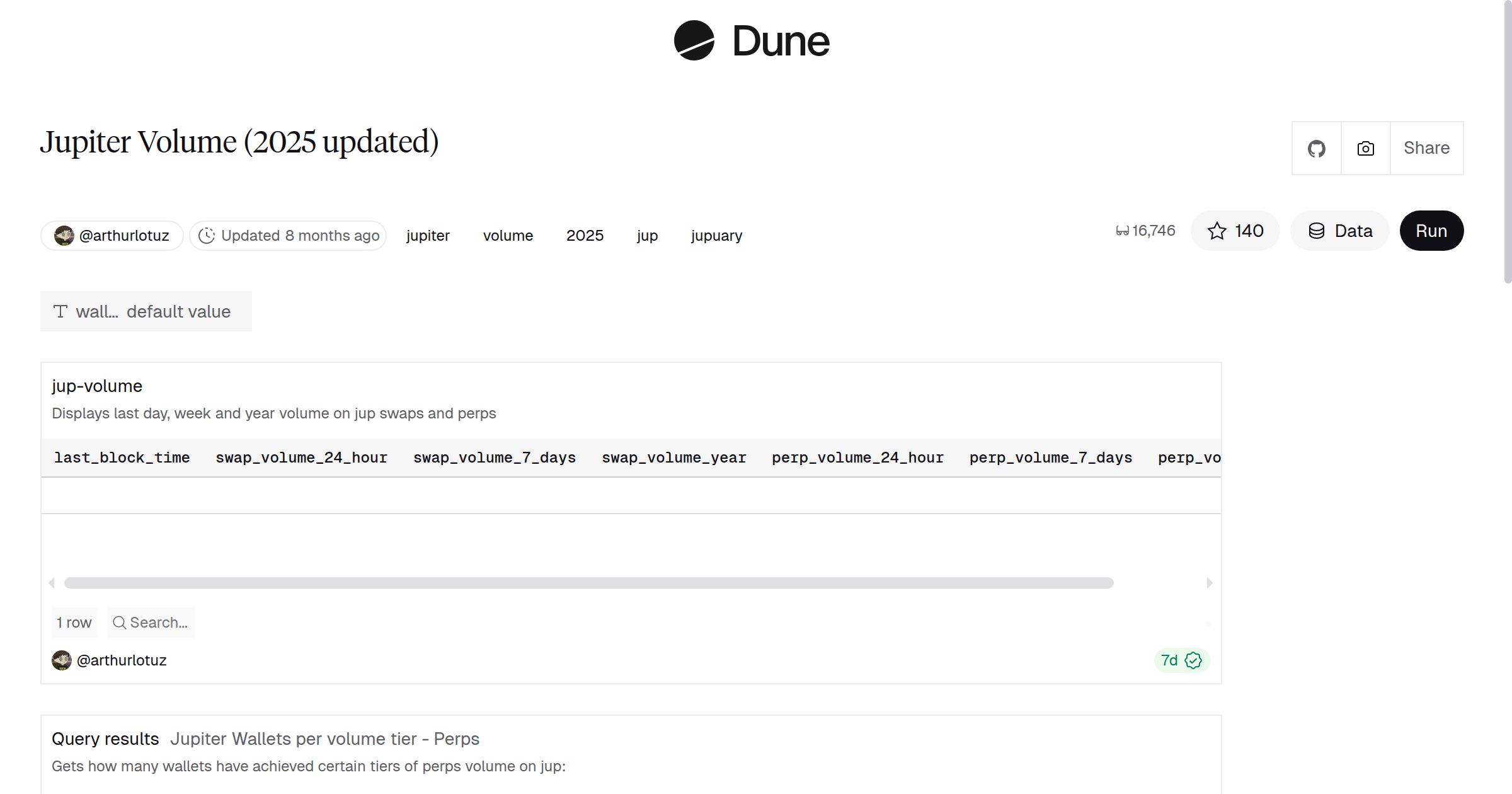 Jupiter Volume (2025 updated) | Dune