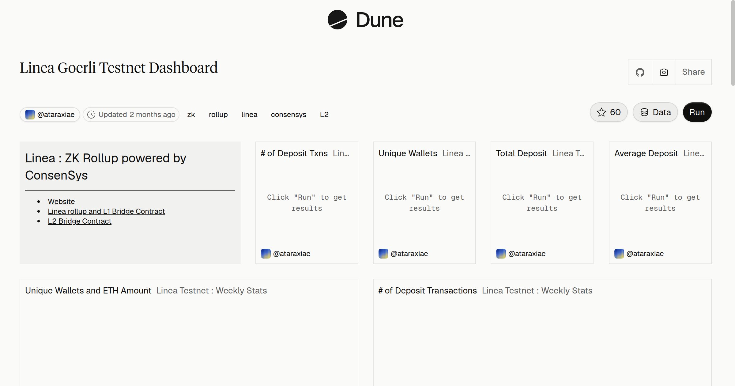 Linea Goerli Testnet Dashboard | Dune