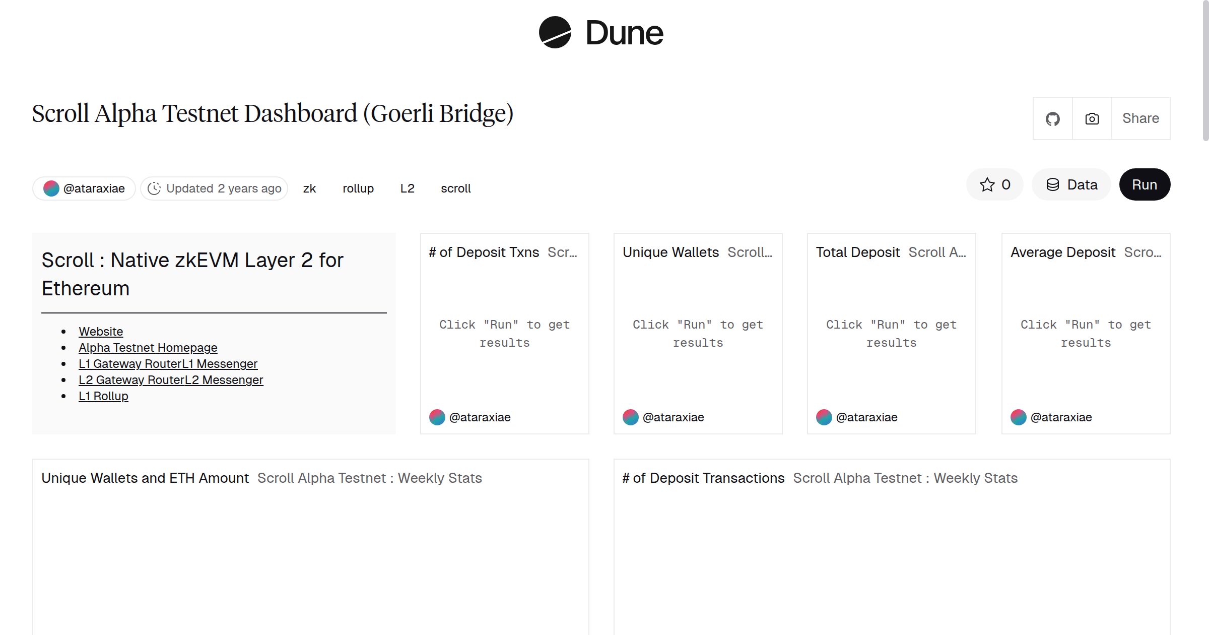 Scroll Alpha Testnet Dashboard (Goerli Bridge) | Dune