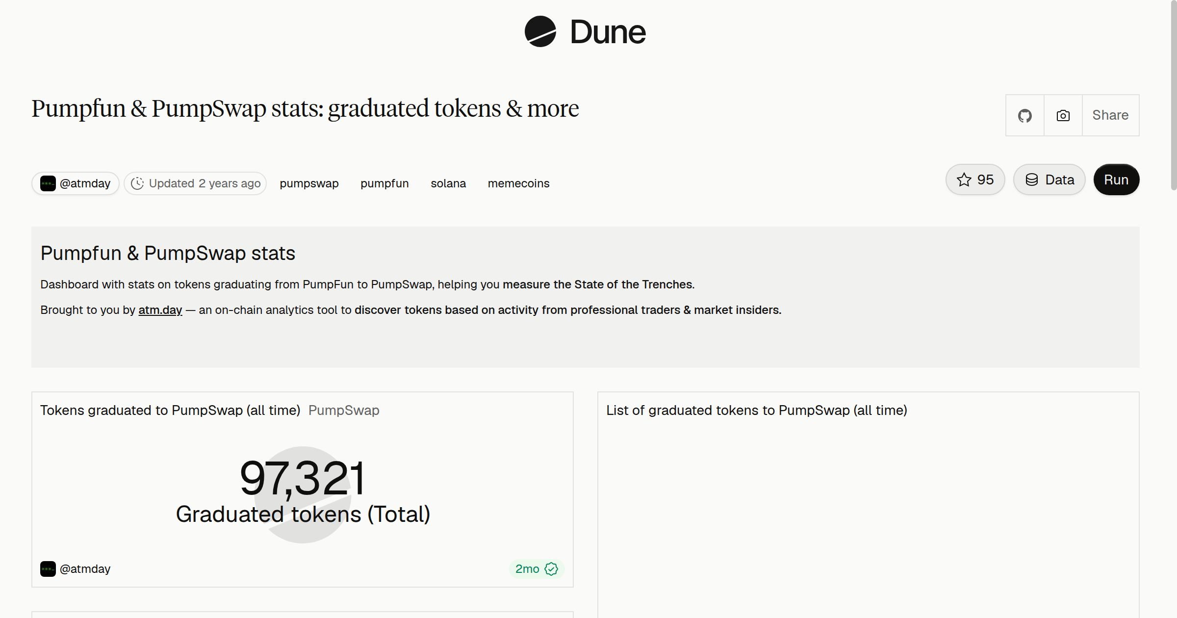 Pumpfun & PumpSwap stats: graduated tokens & more | Dune