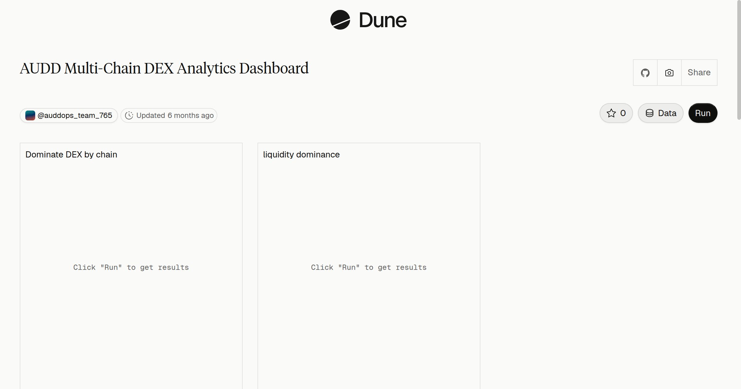 AUDD Multi-Chain DEX Analytics Dashboard | Dune