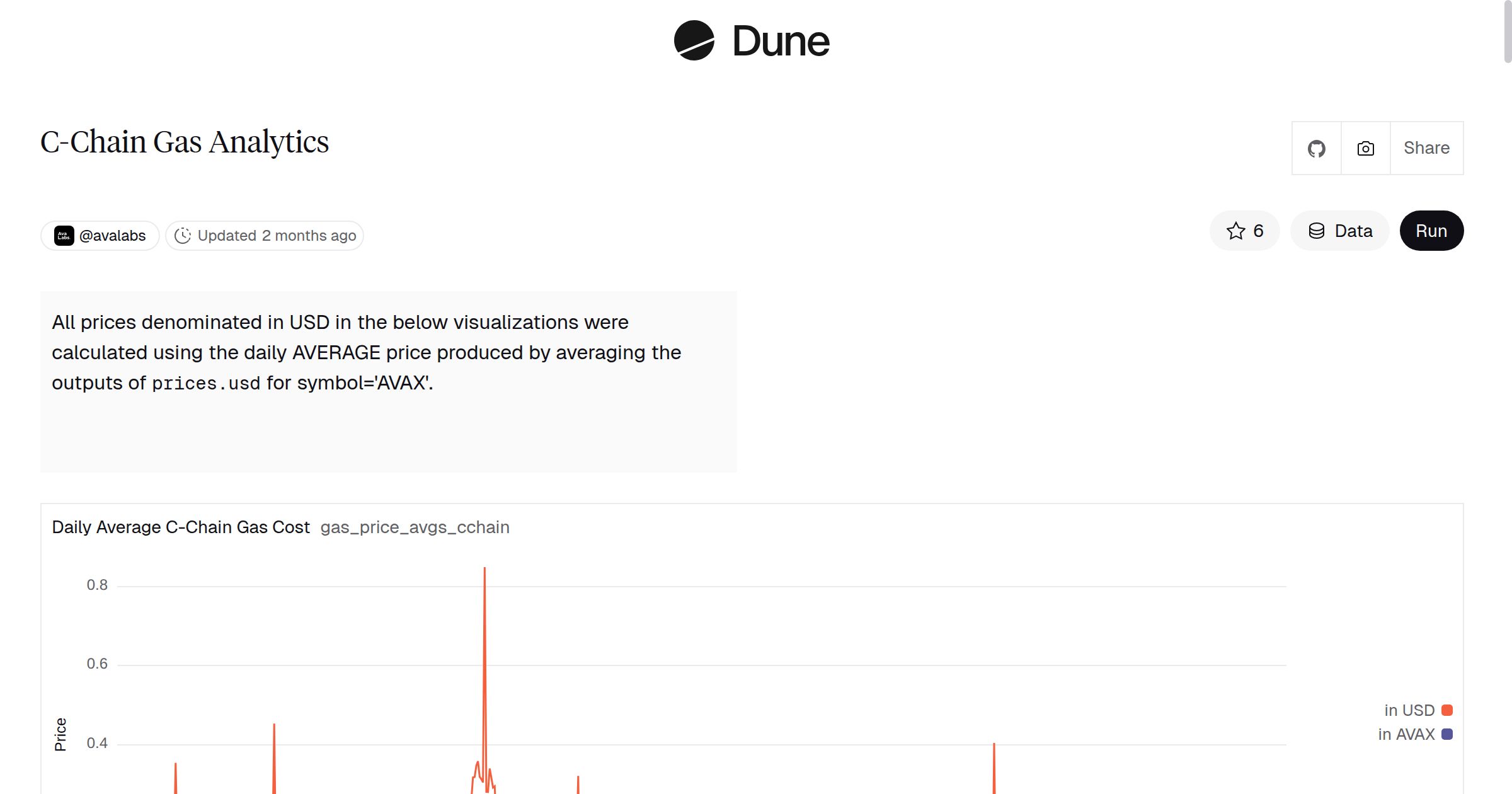 C-Chain Gas Analytics | Dune