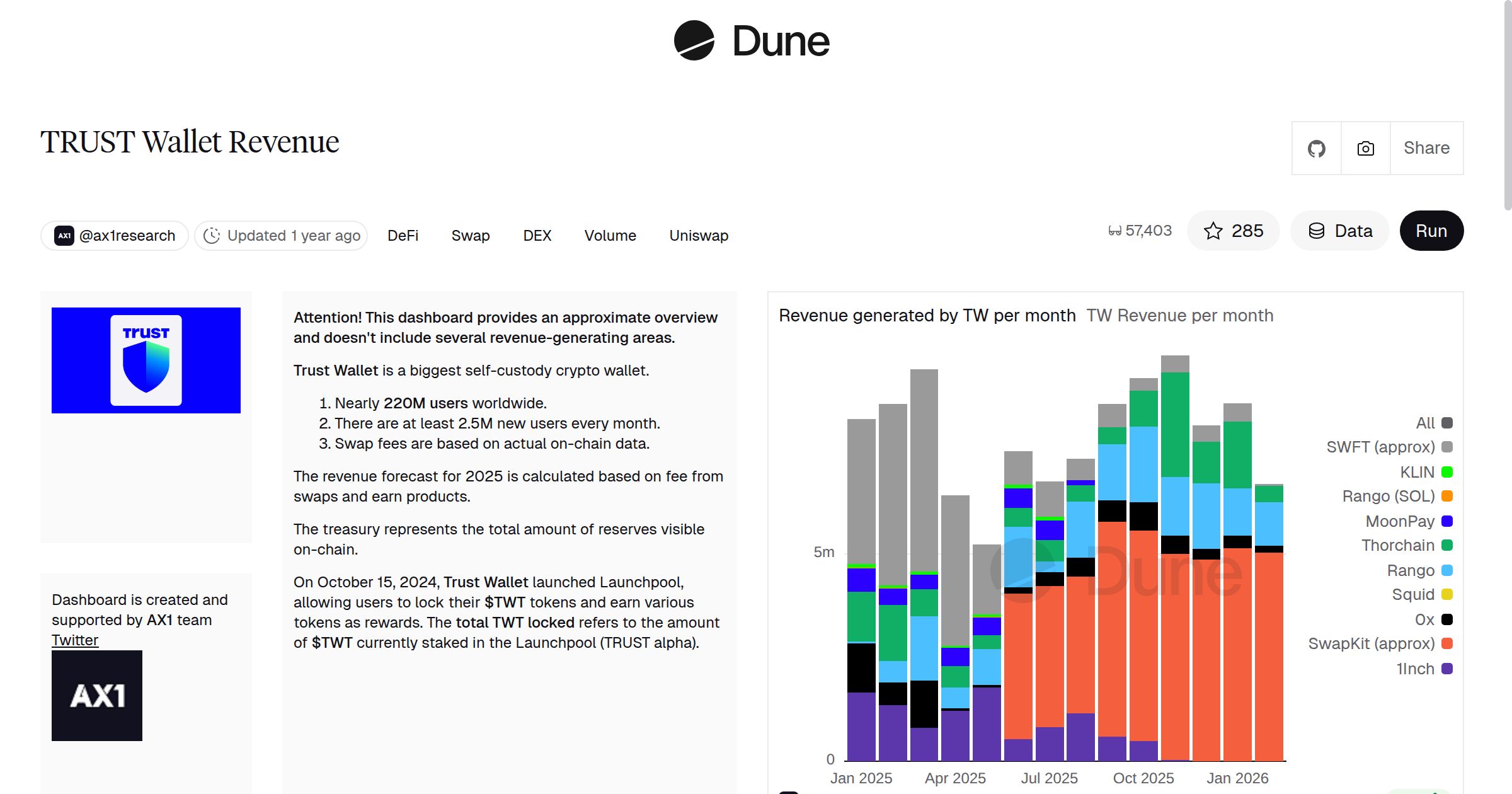 TRUST Wallet Revenue | Dune