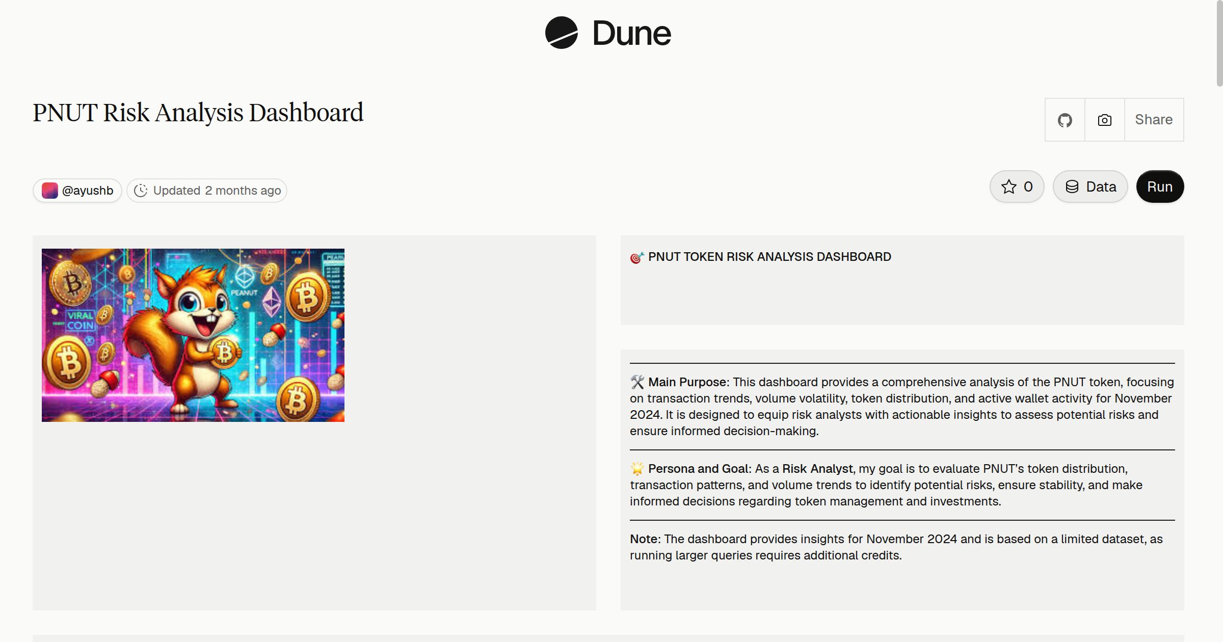 PNUT Risk Analysis Dashboard | Dune