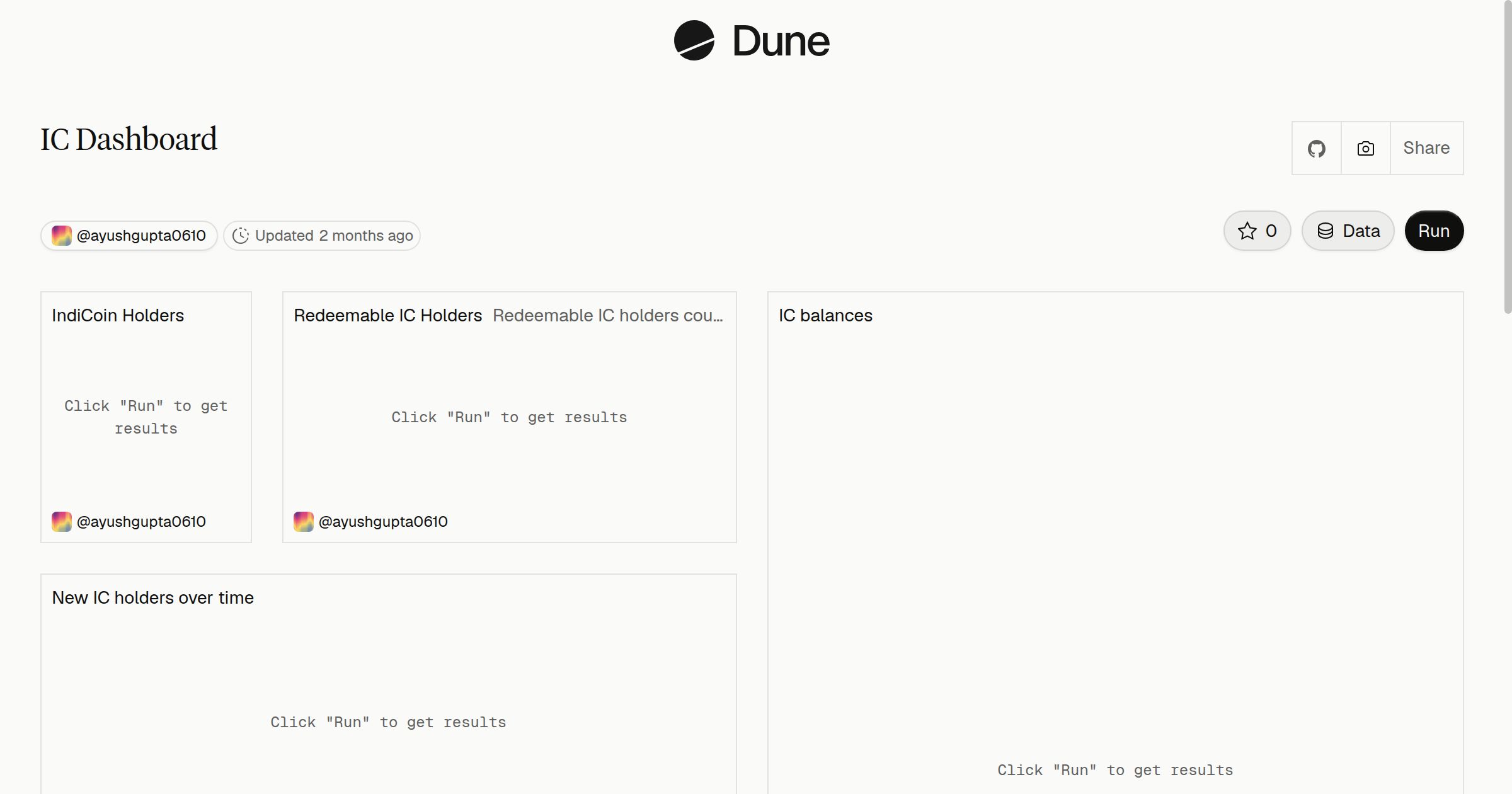 IC Dashboard | Dune