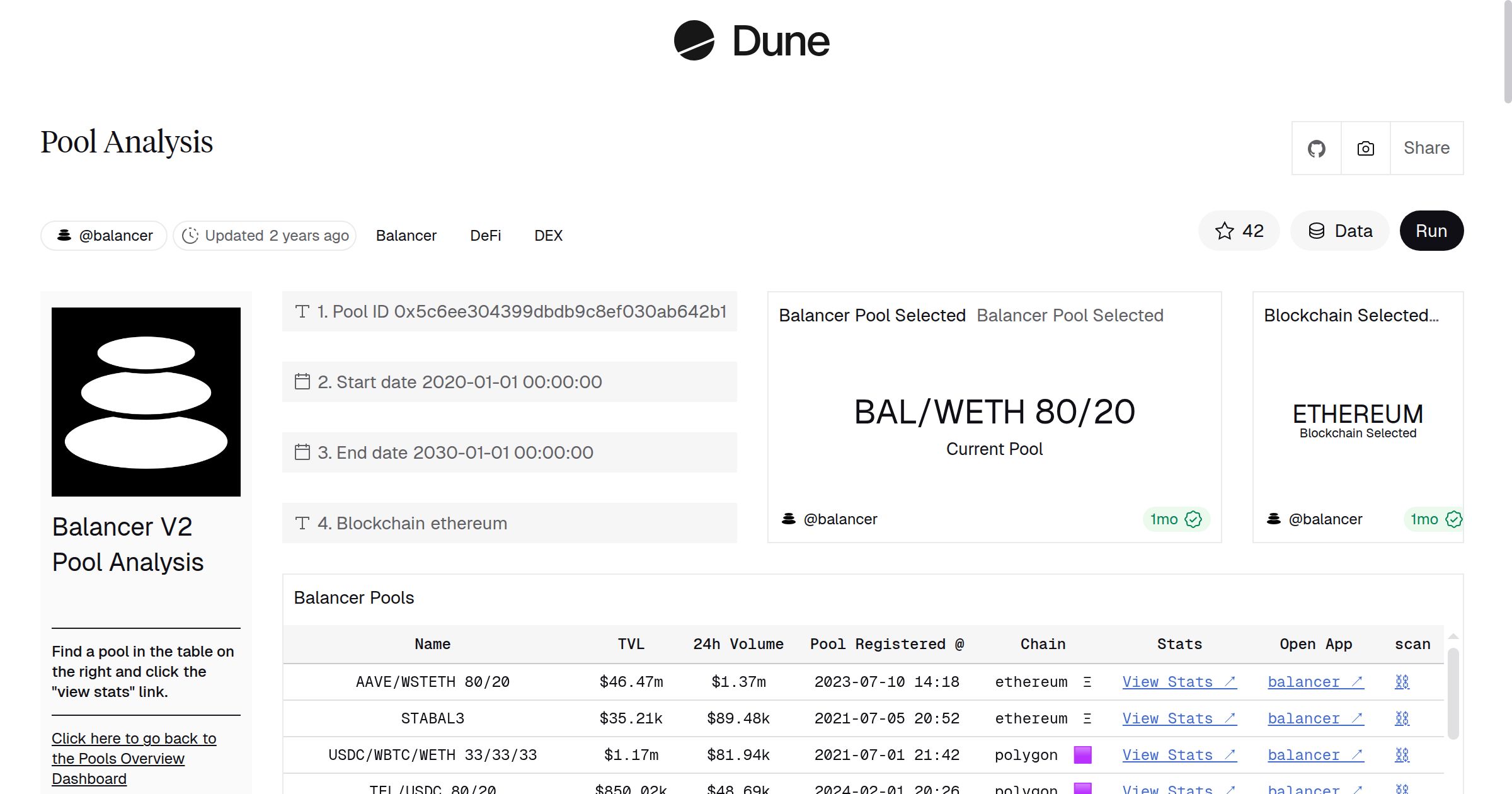 Pool Analysis | Dune