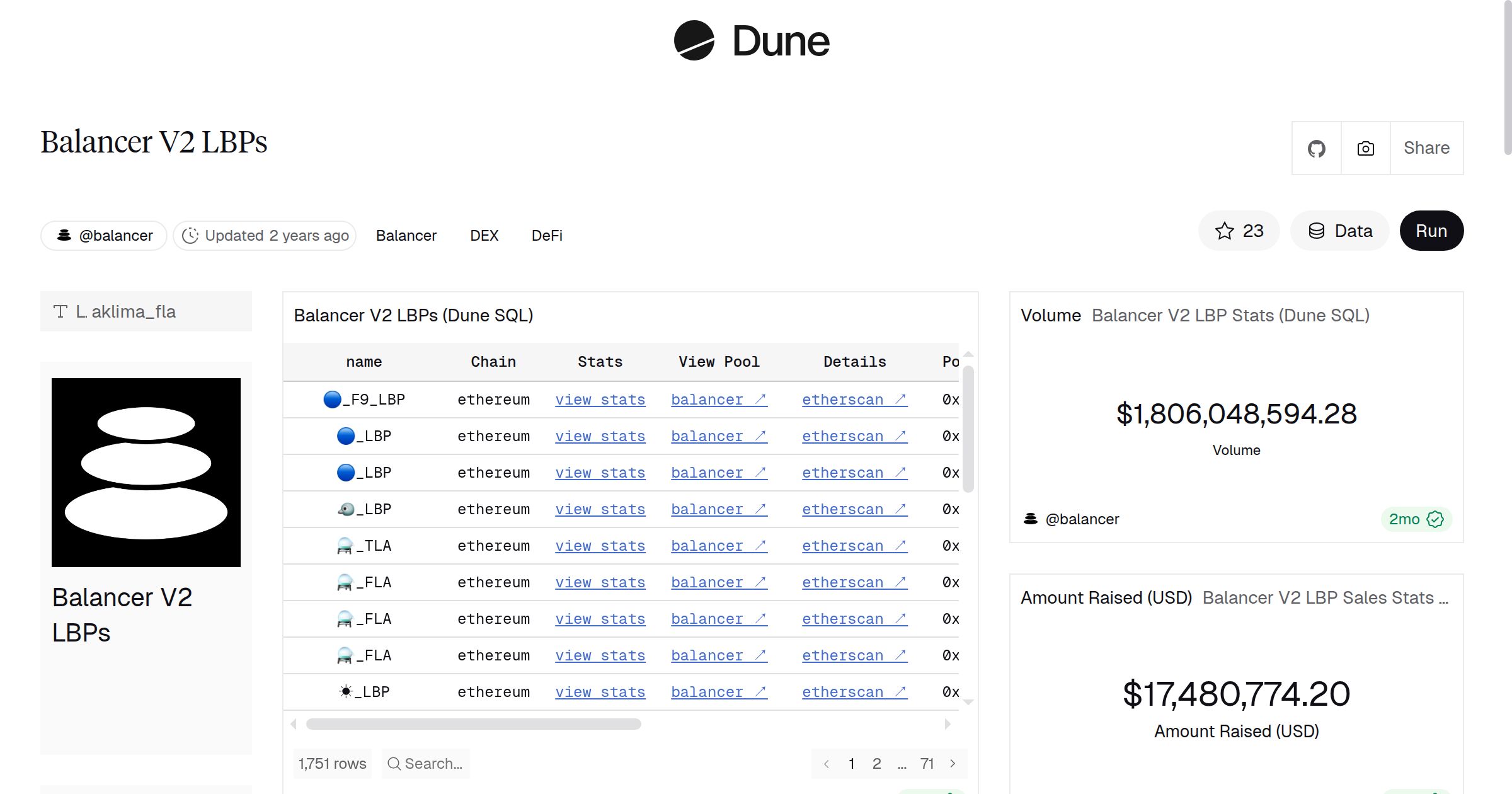 Balancer V2 LBPs | Dune