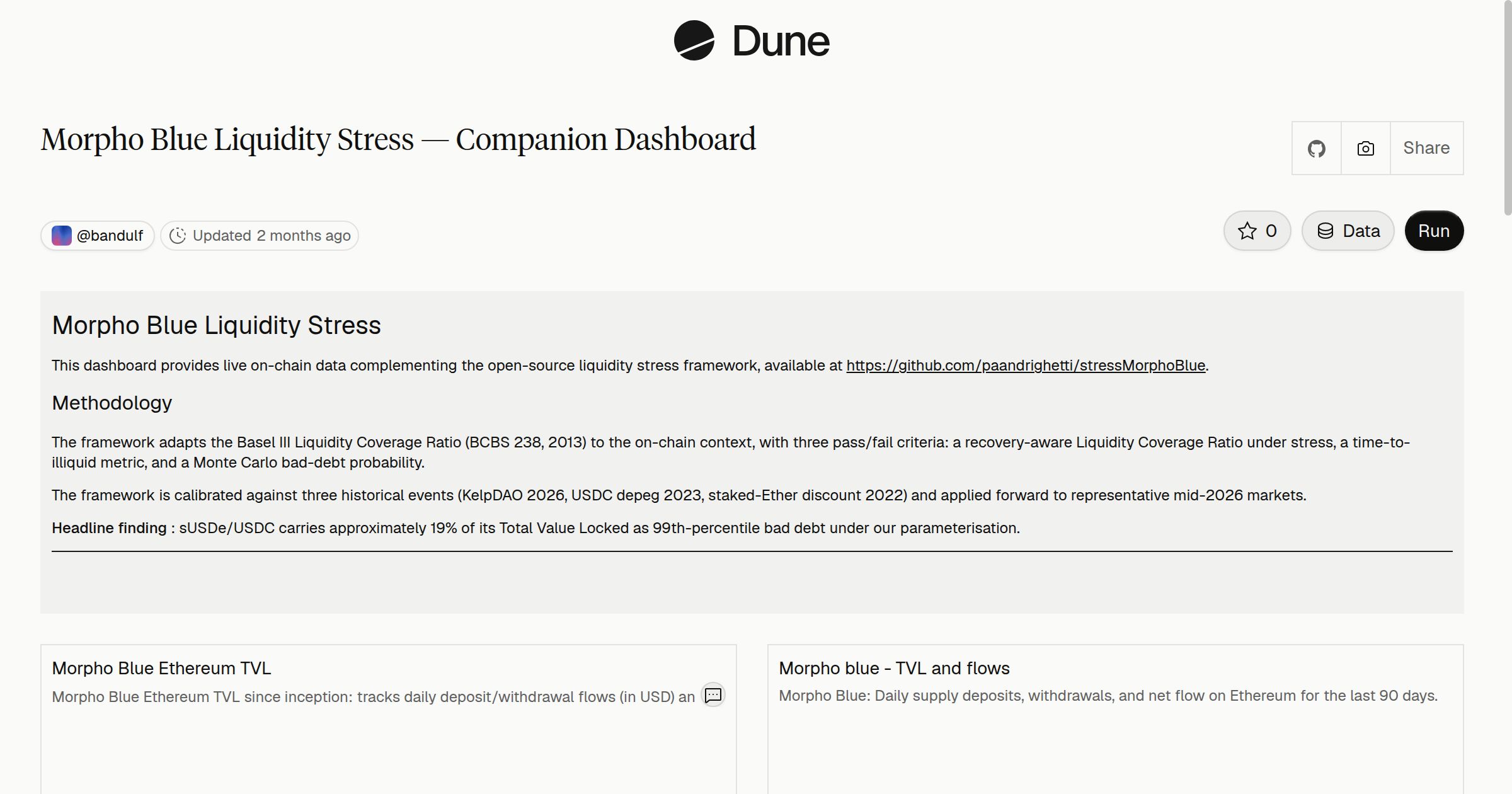 Morpho Blue Liquidity Stress — Companion Dashboard | Dune