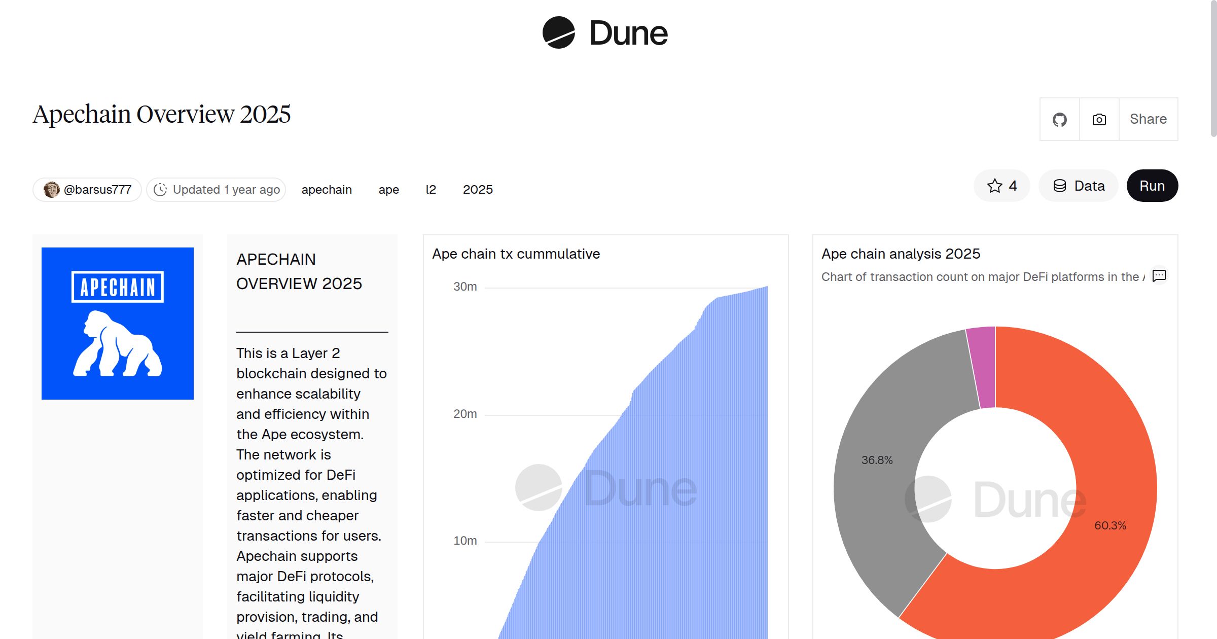 Apechain Overview 2025 | Dune