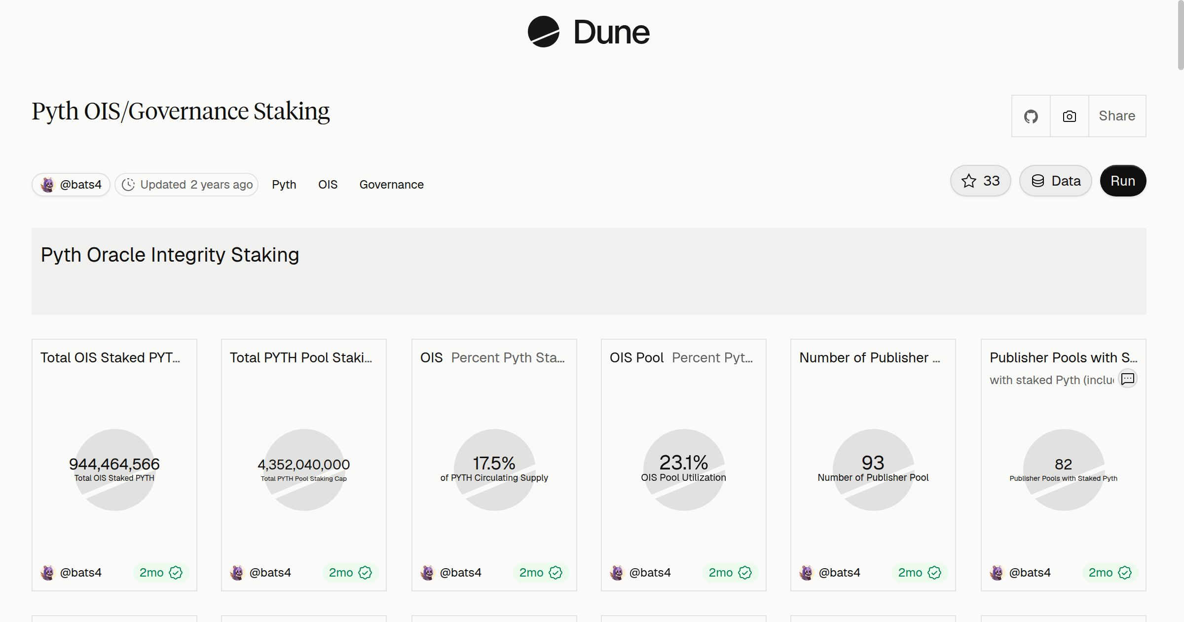 Pyth OIS/Governance Staking | Dune