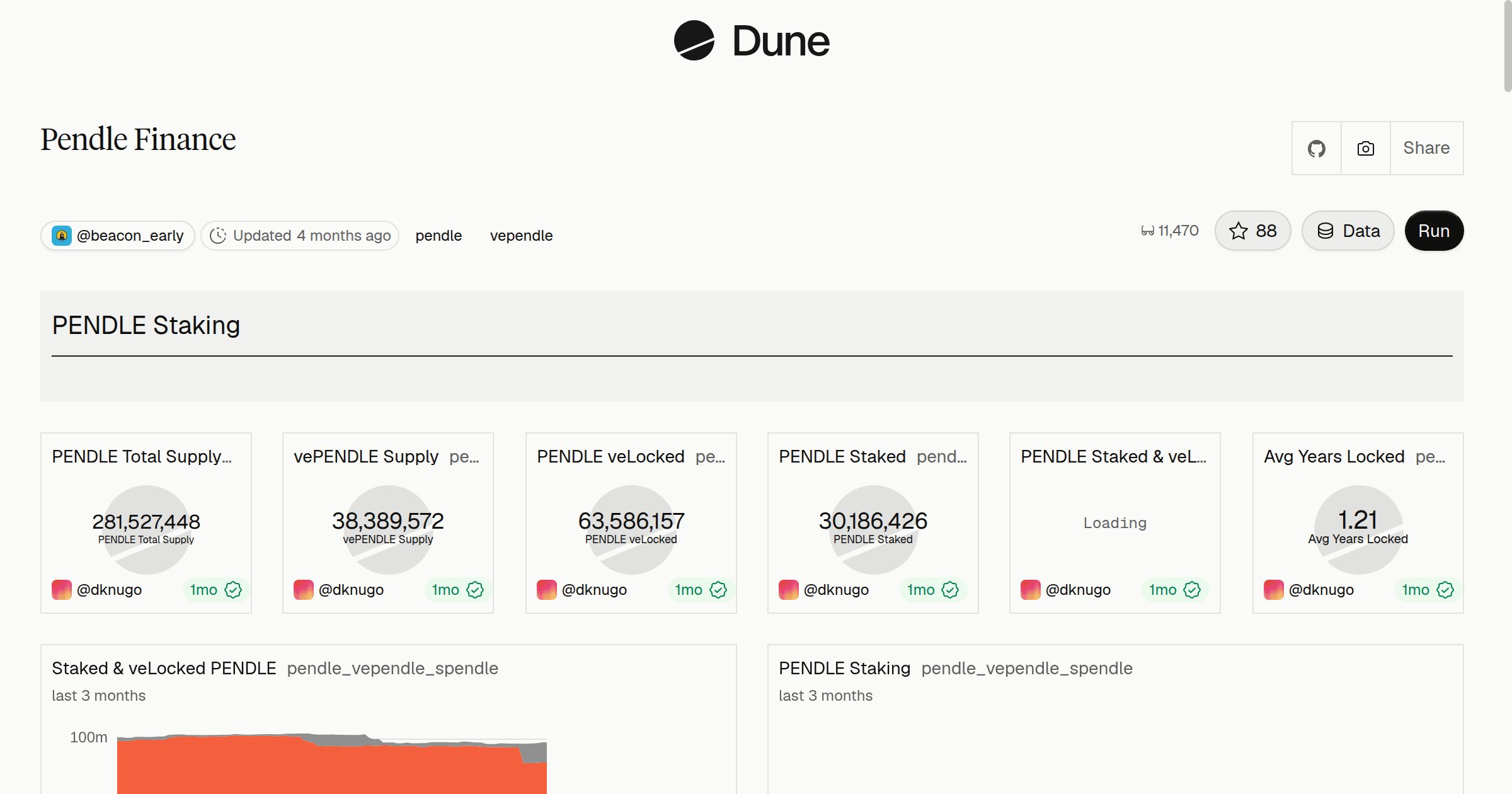 Pendle Finance | Dune