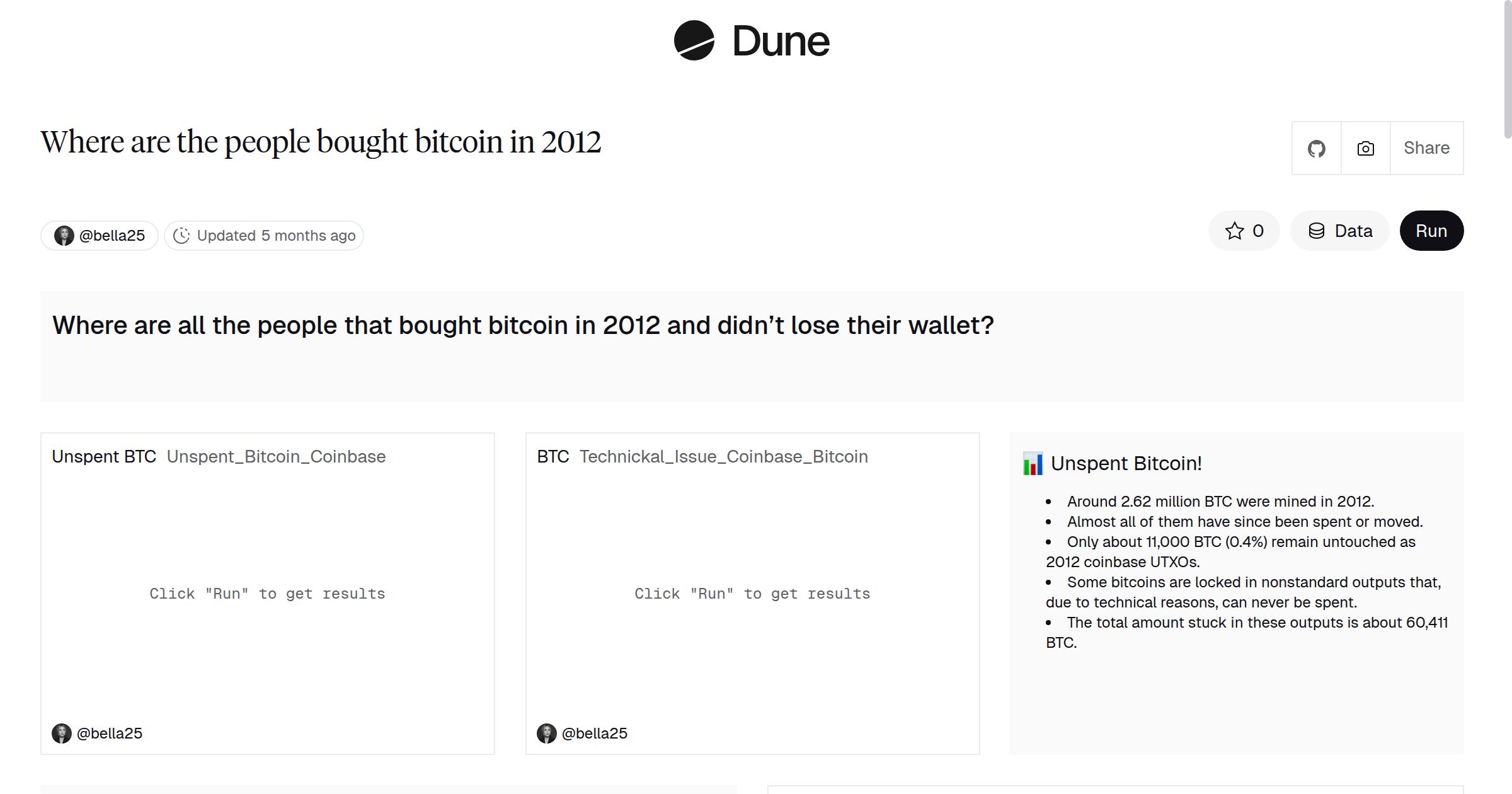 Where are the people bought bitcoin in 2012 | Dune