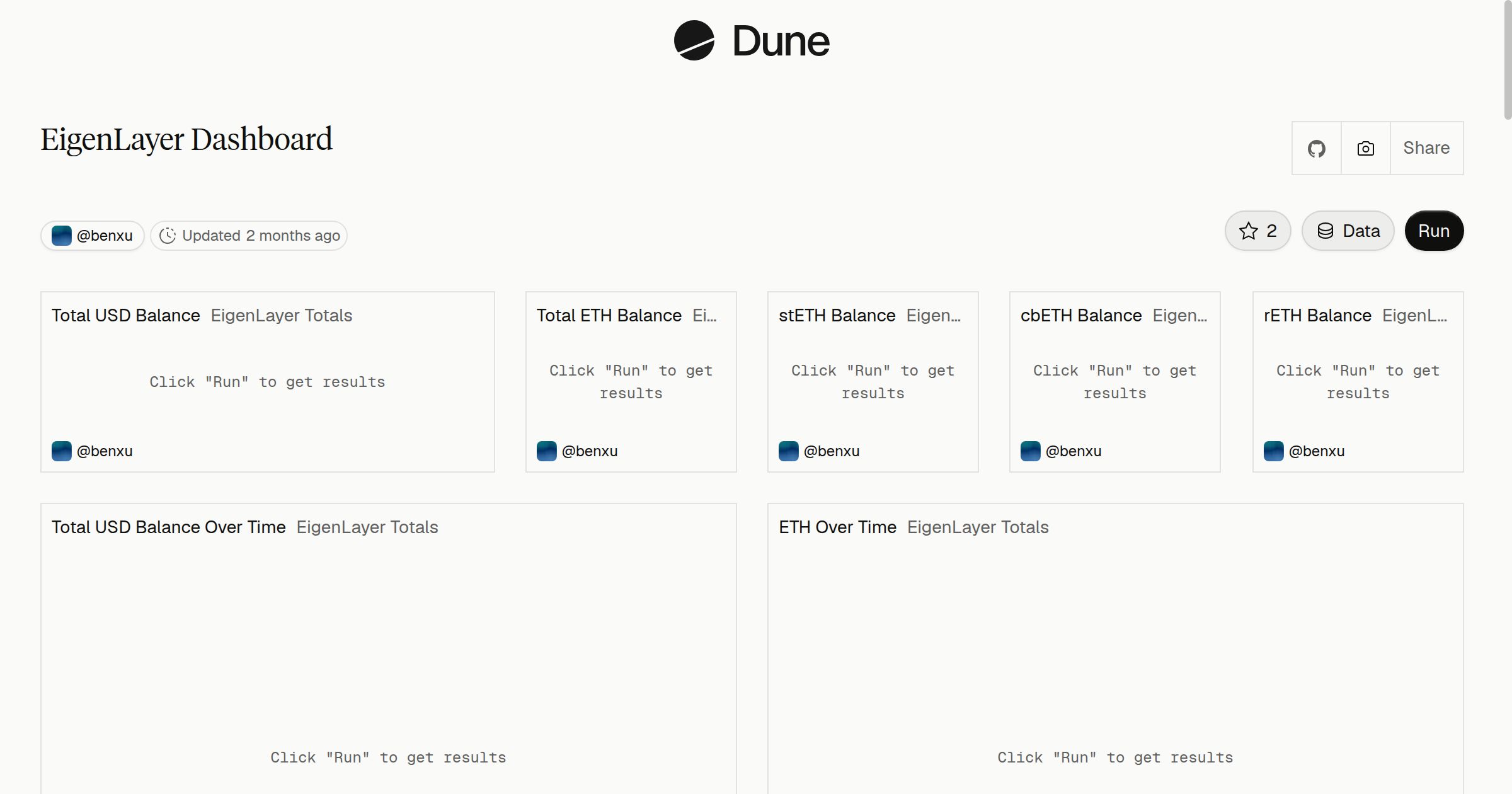 EigenLayer Dashboard | Dune
