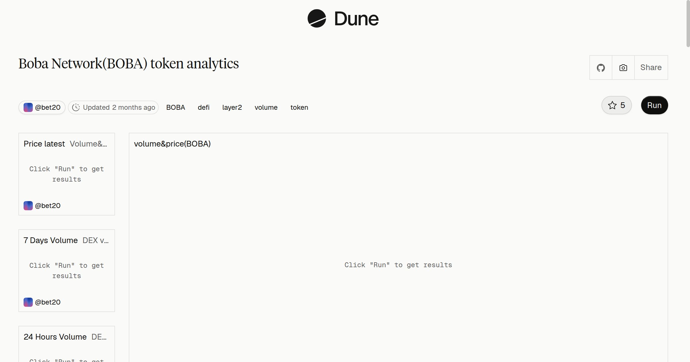 Boba Network(BOBA) token analytics | Dune