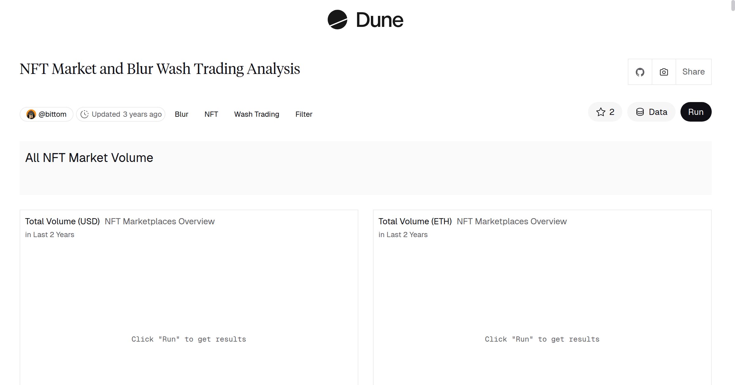 NFT Market and Blur Wash Trading Analysis | Dune