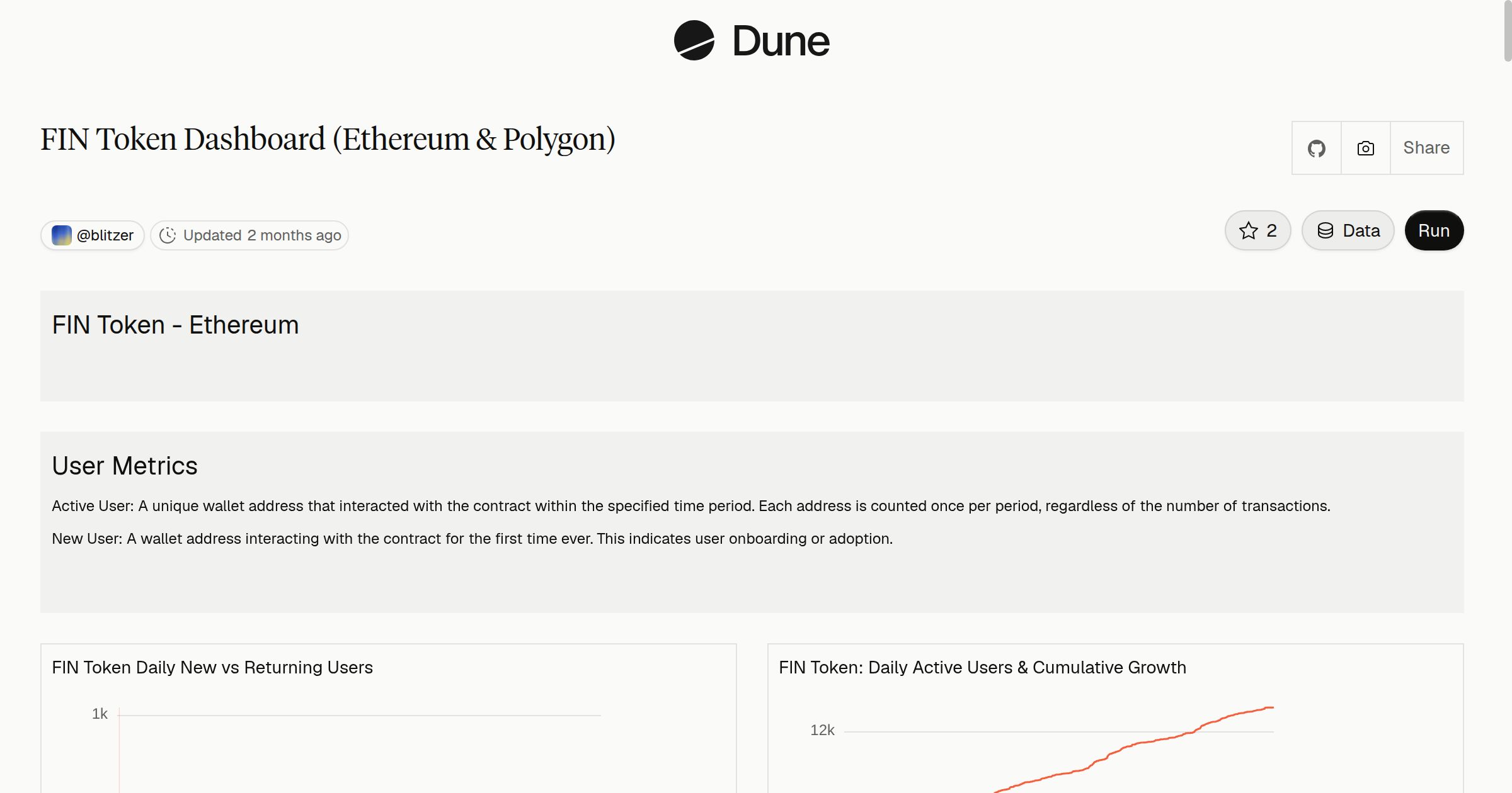 FIN Token Dashboard (Ethereum & Polygon) | Dune