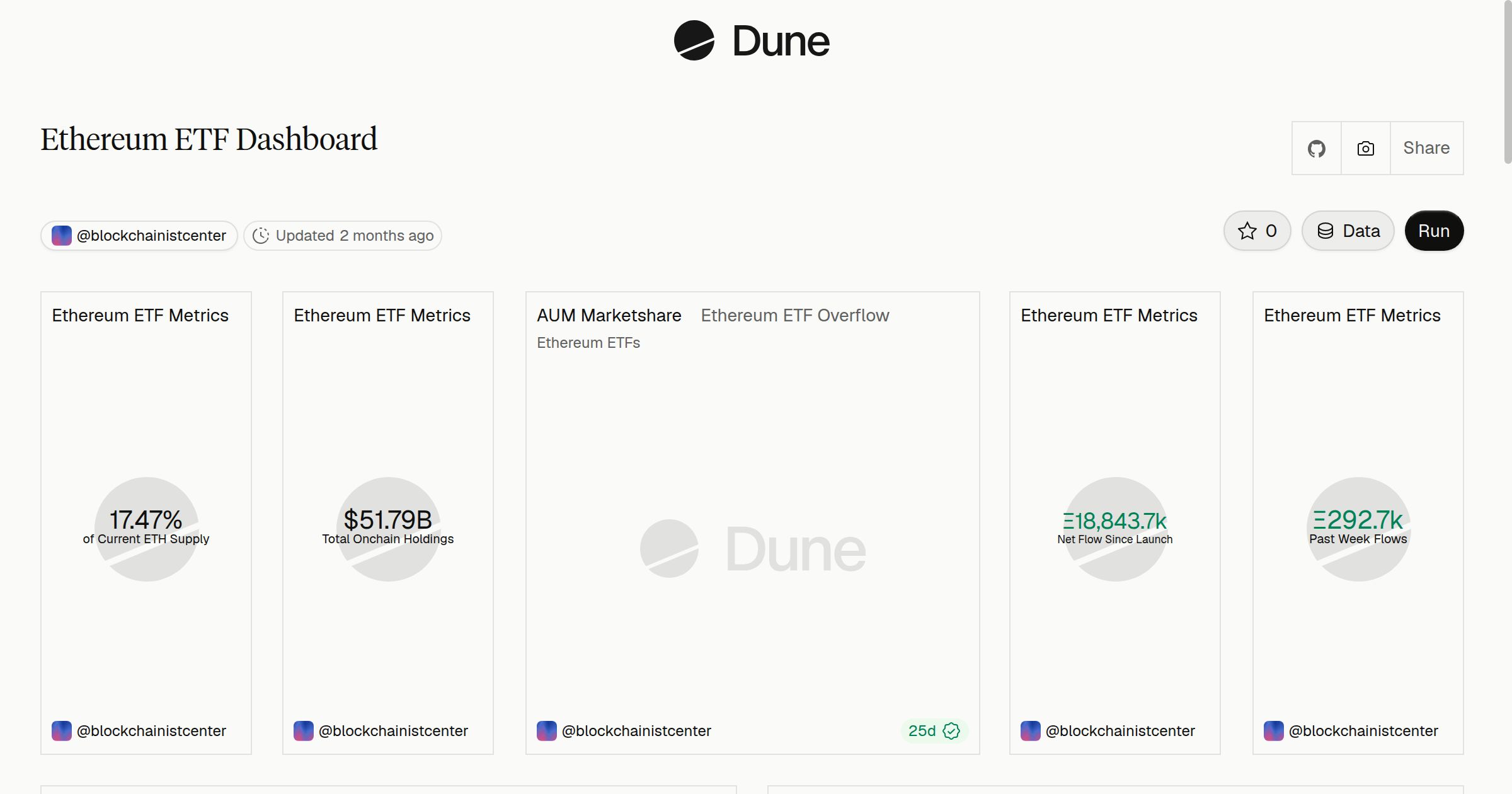Ethereum ETF Dashboard | Dune