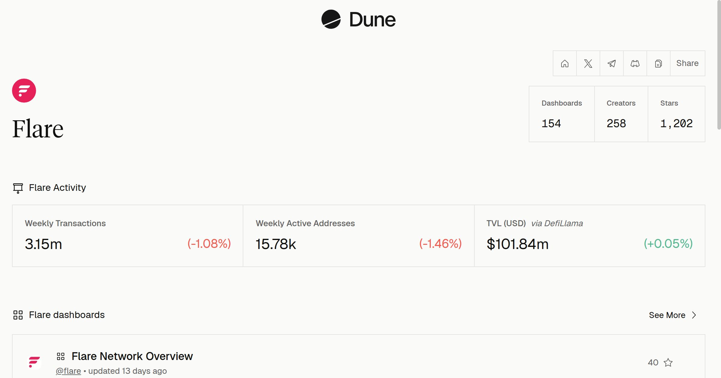 Flare | Dune