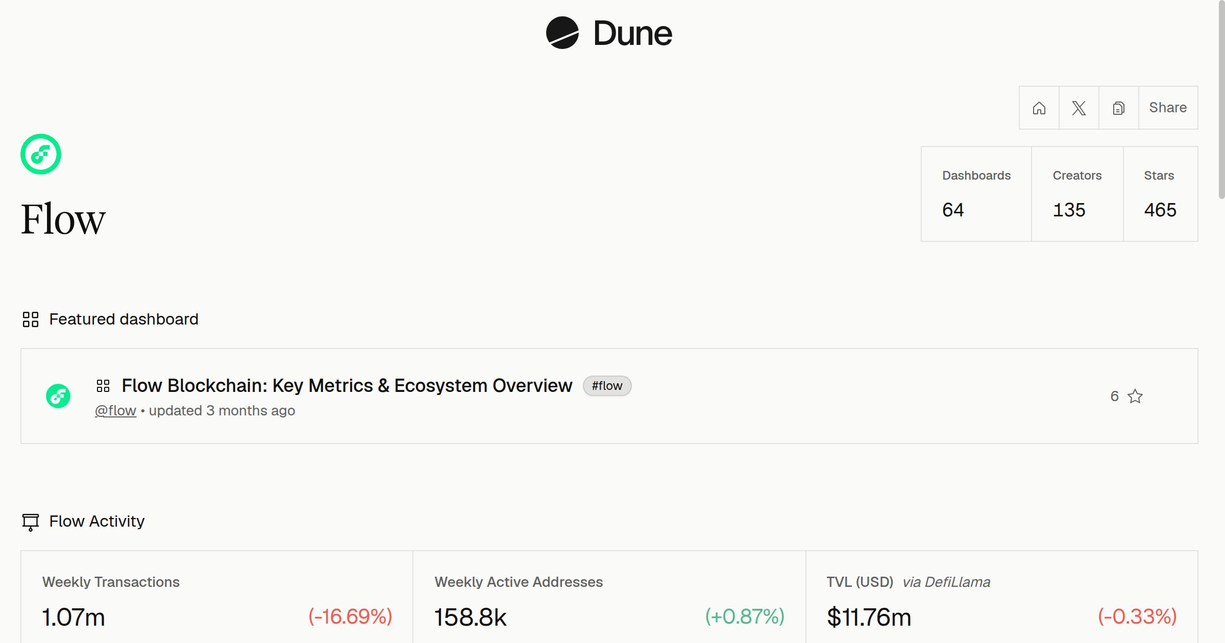 Flow | Dune