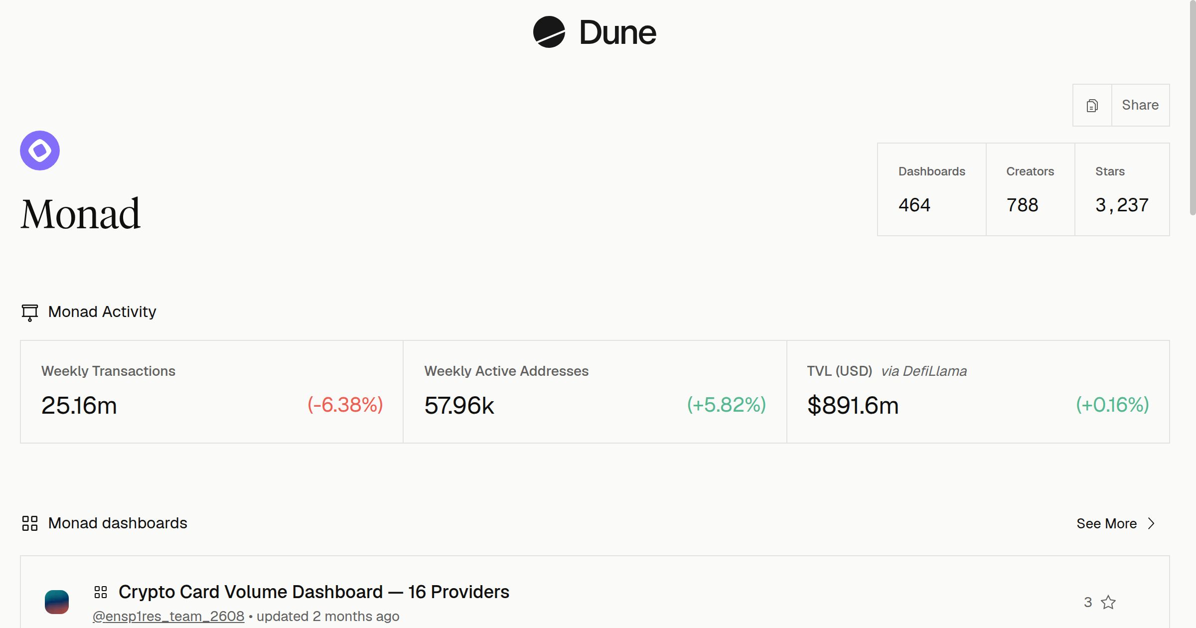 Monad | Dune