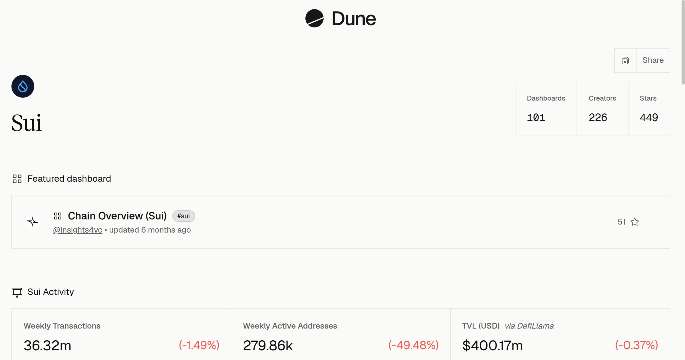 Sui | Dune