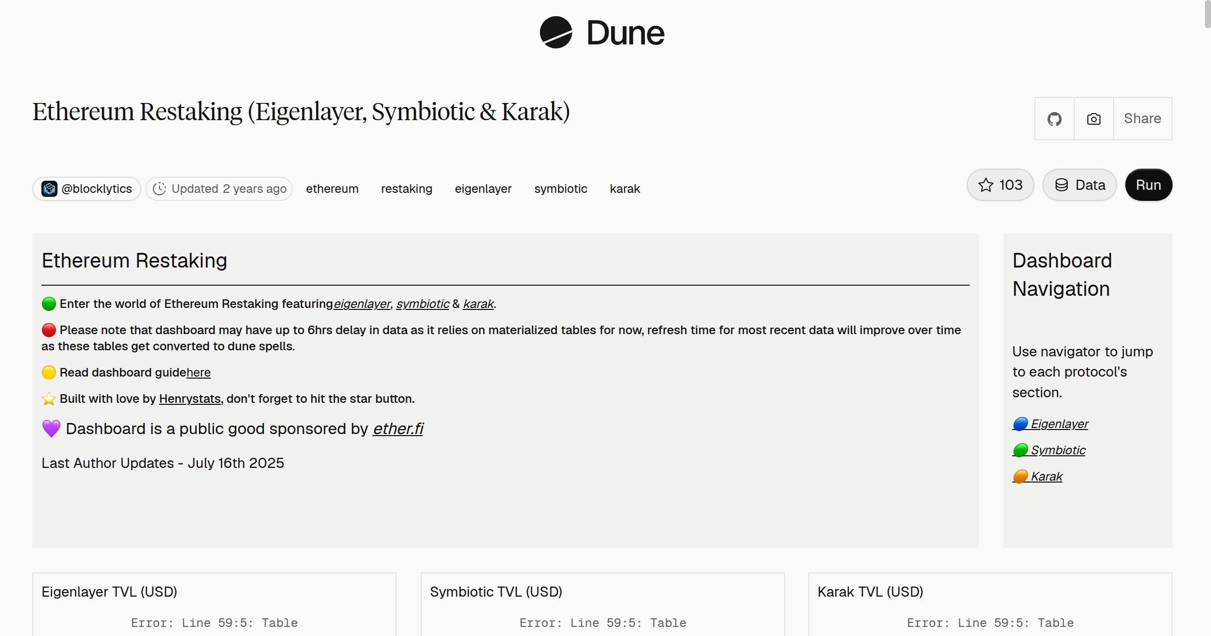 Ethereum Restaking (Eigenlayer, Symbiotic & Karak) | Dune