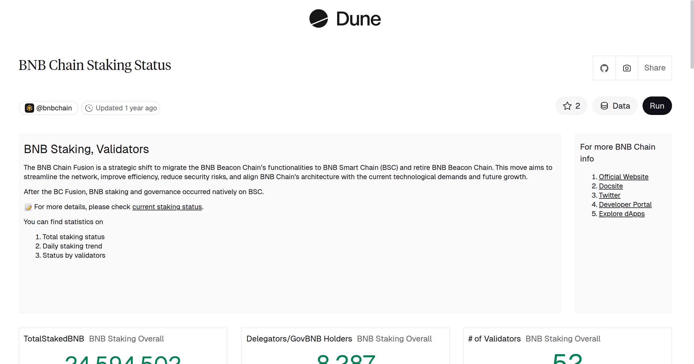 BNB Chain Staking Status