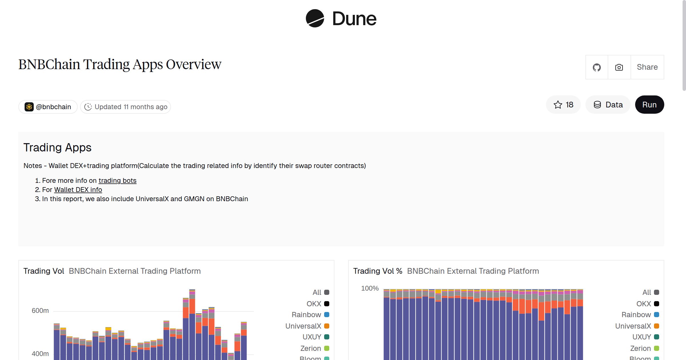 BNBChain Trading Apps Overview | Dune