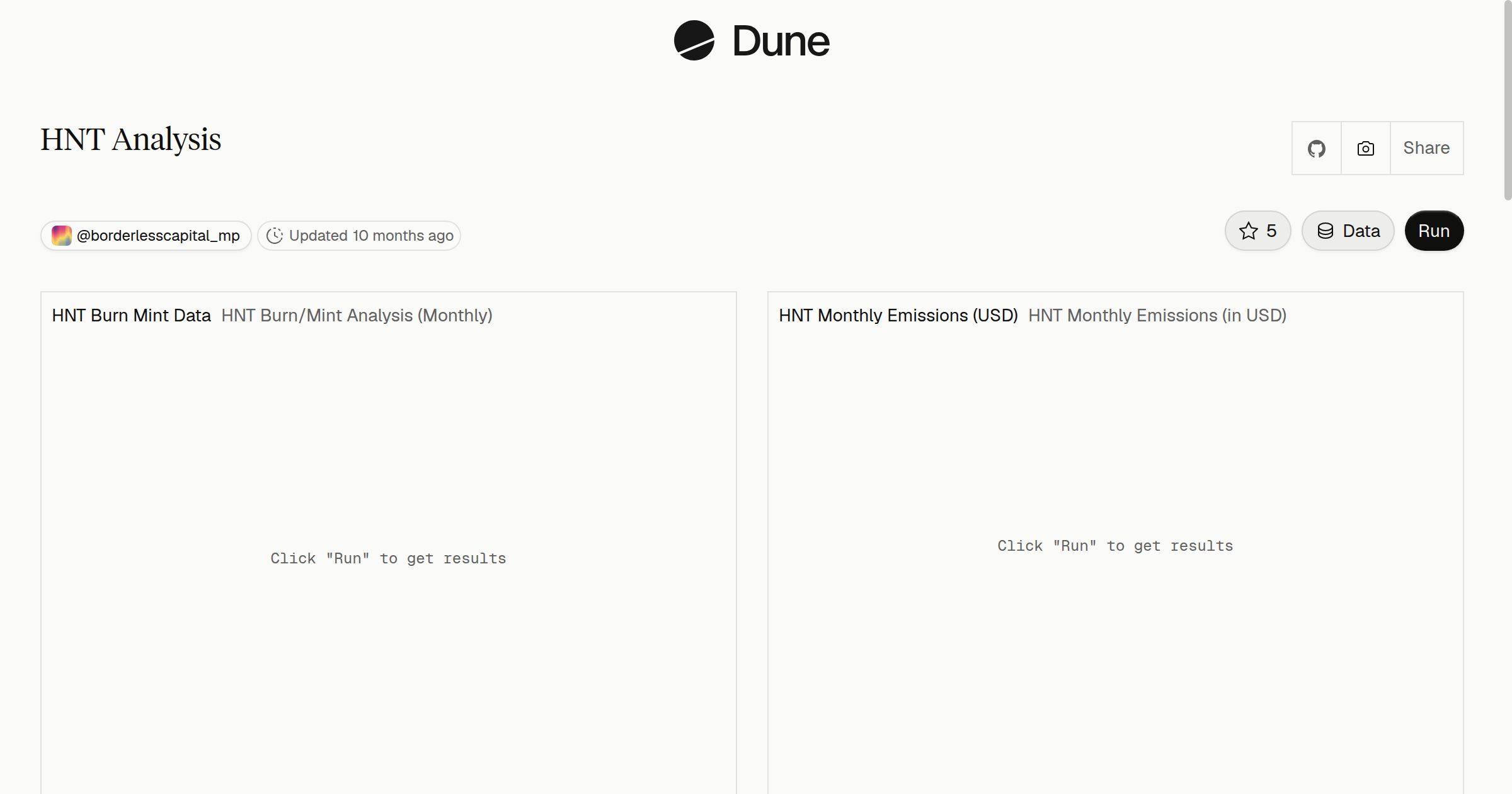 HNT Analysis | Dune