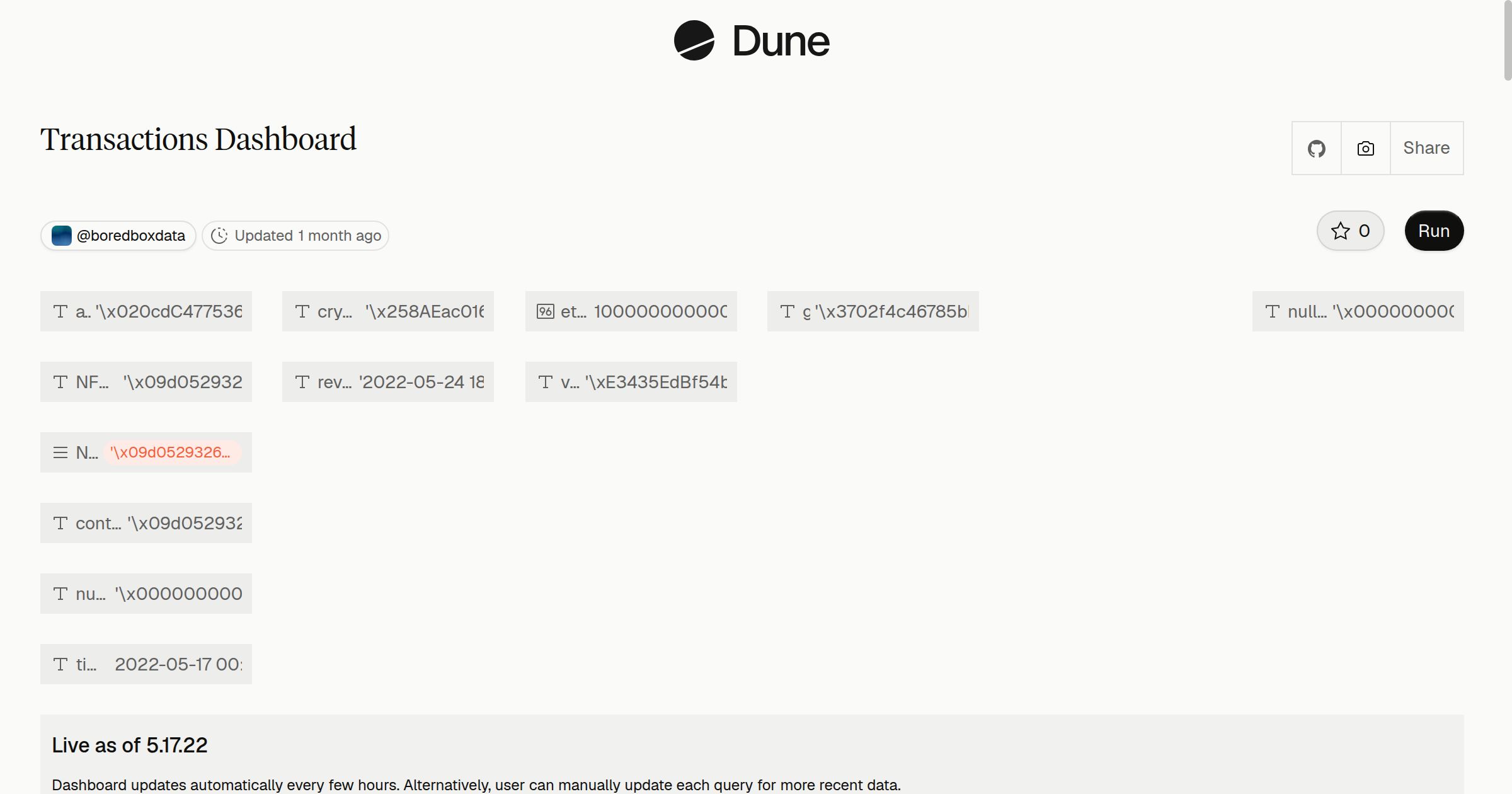 Transactions Dashboard | Dune