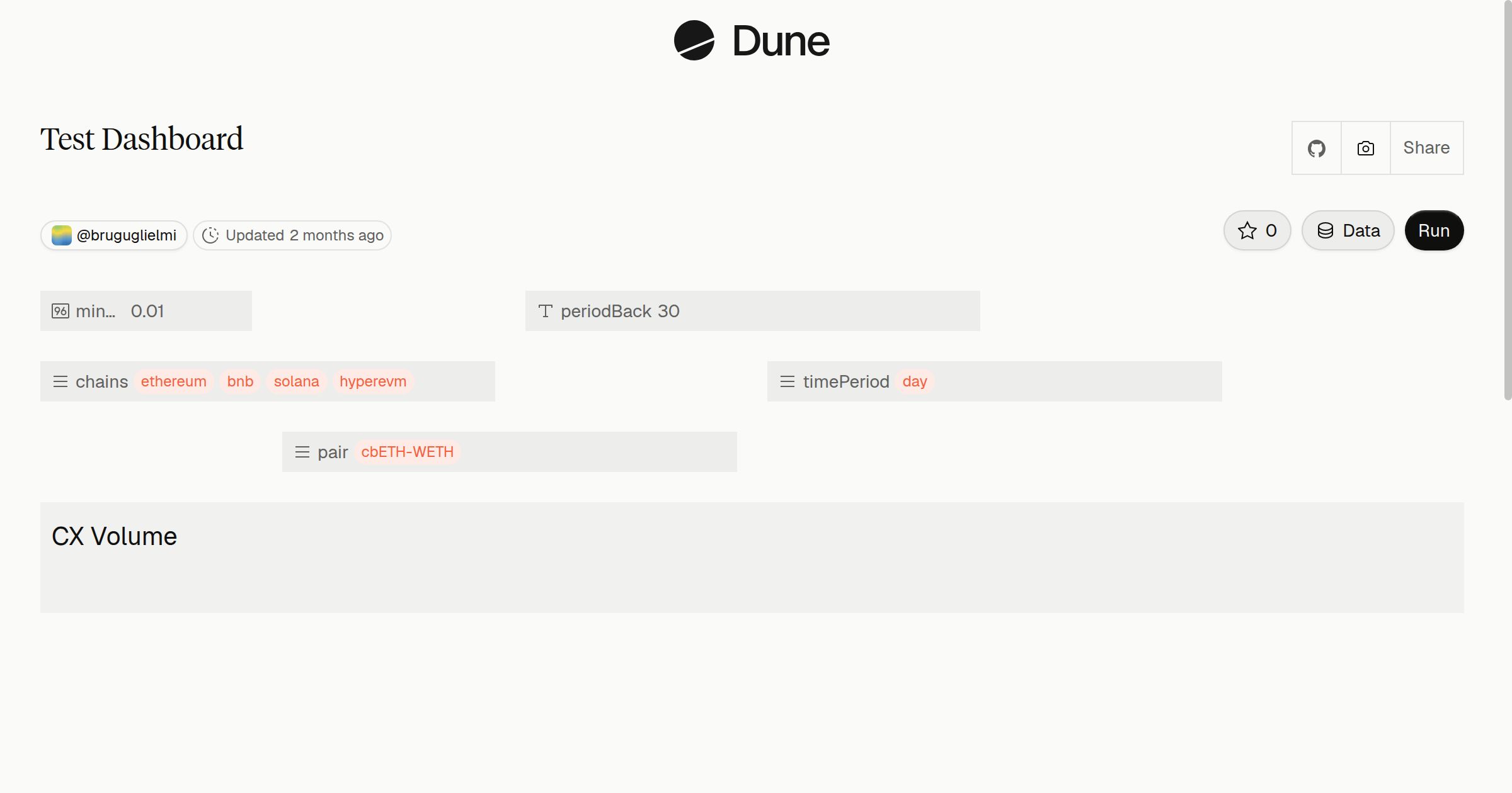 Test Dashboard | Dune