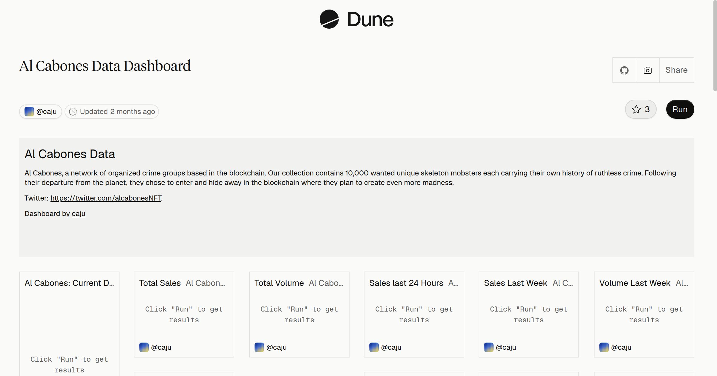 Al Cabones Data Dashboard | Dune