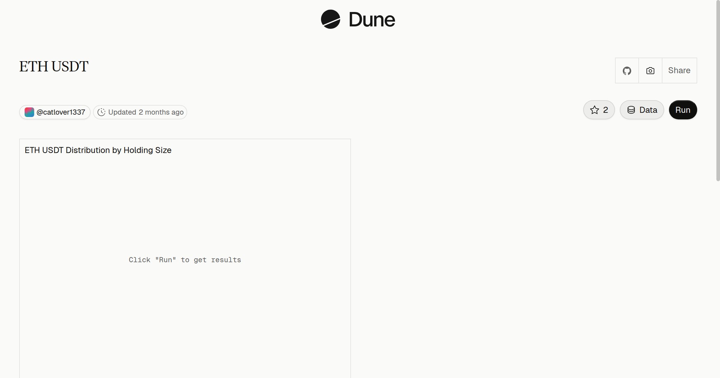 ETH USDT | Dune