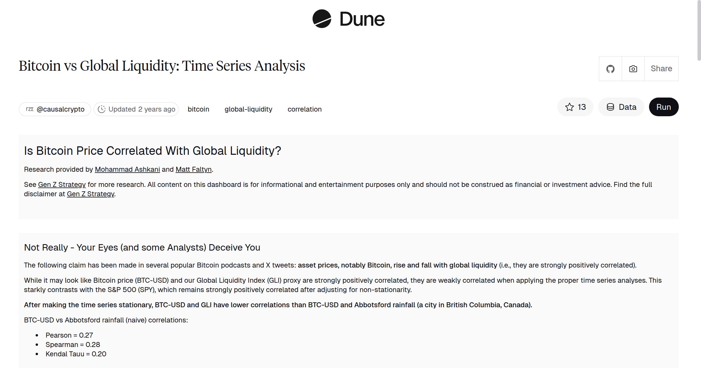 Bitcoin vs Global Liquidity: Time Series Analysis | Dune