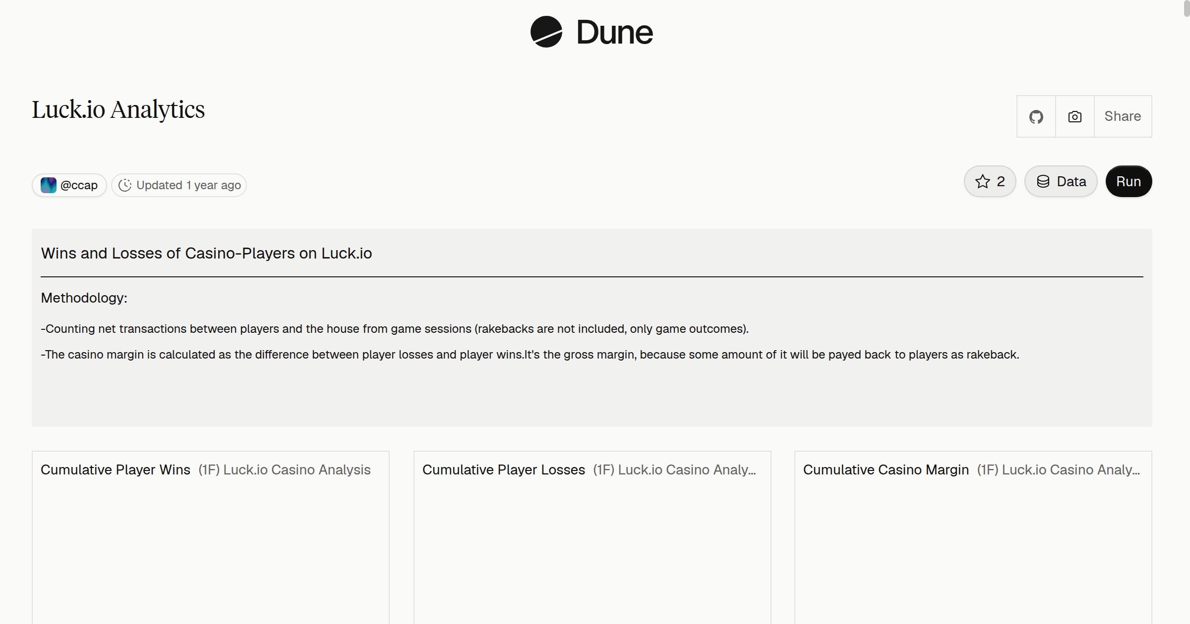 Luck.io Analytics | Dune