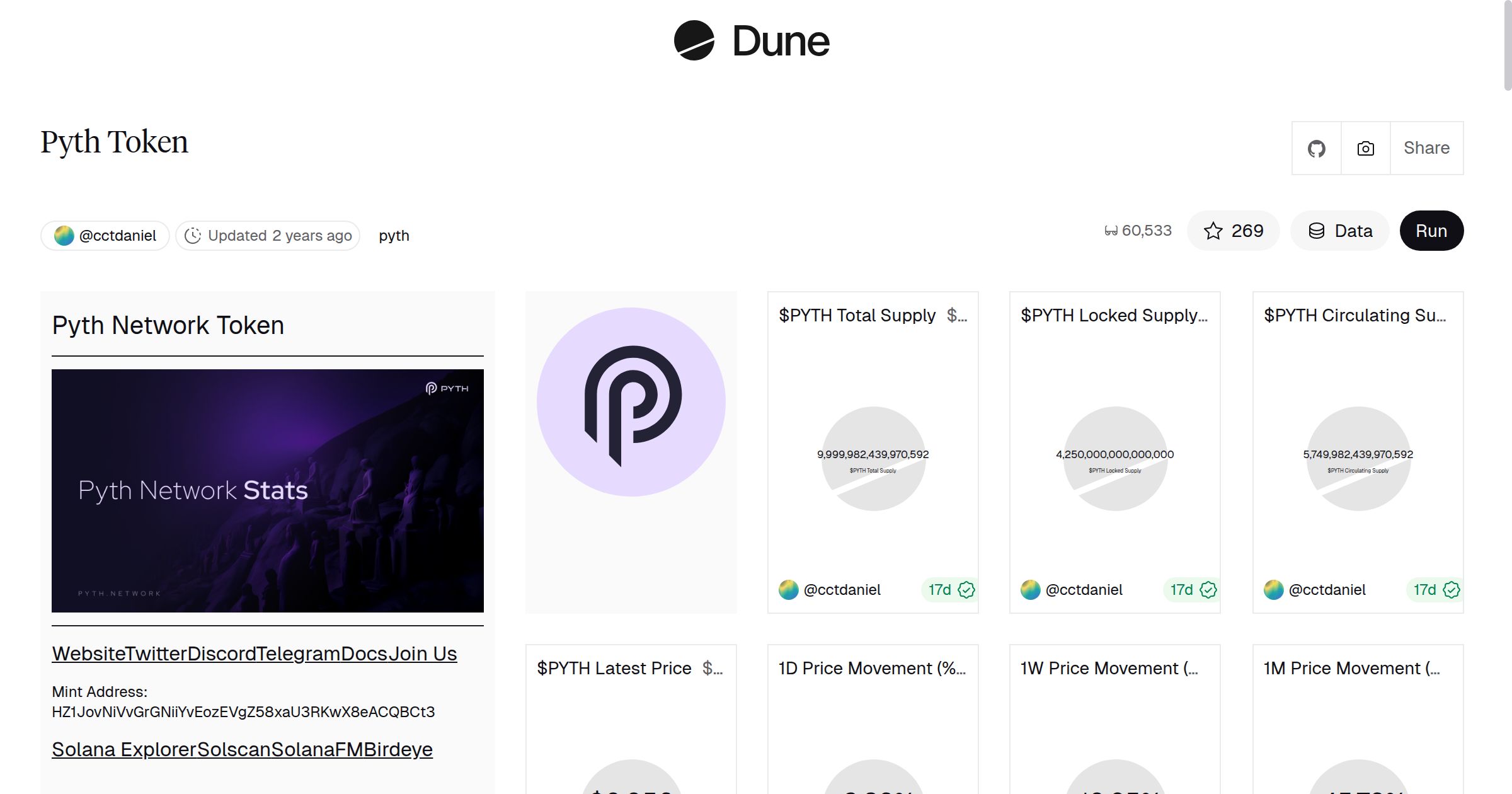 Pyth Token | Dune