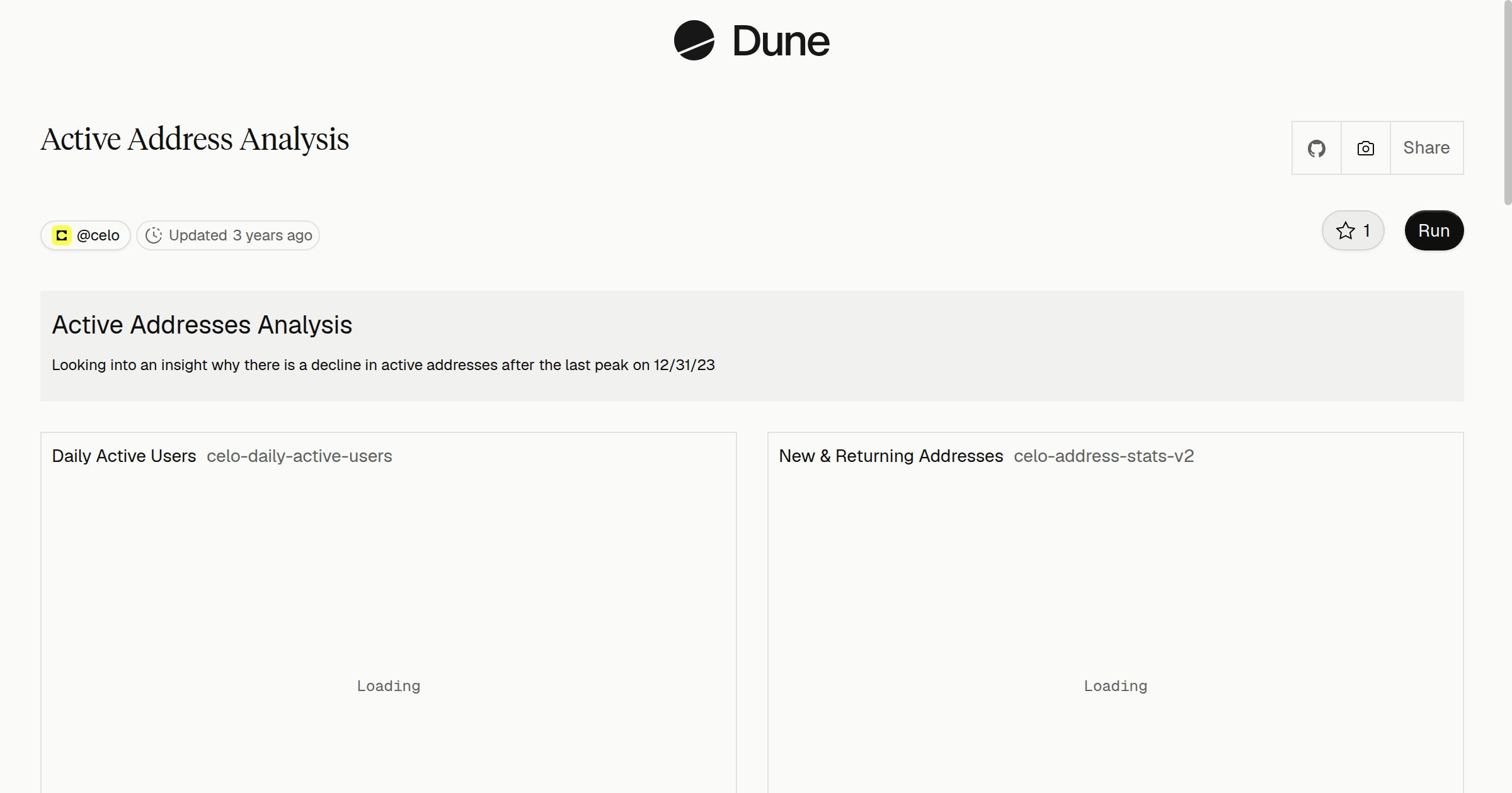 Active Address Analysis | Dune