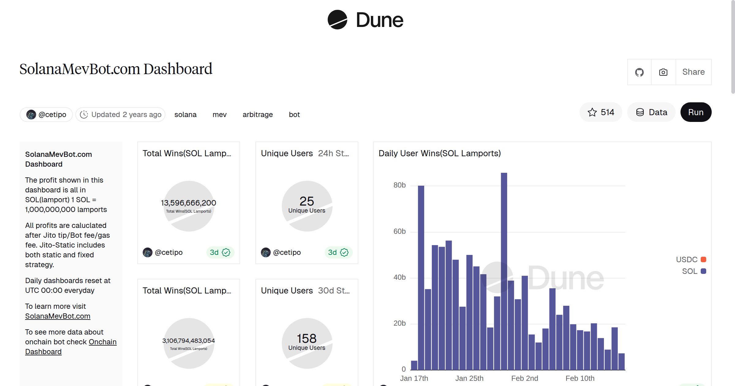 SolanaMevBot.com Dashboard | Dune