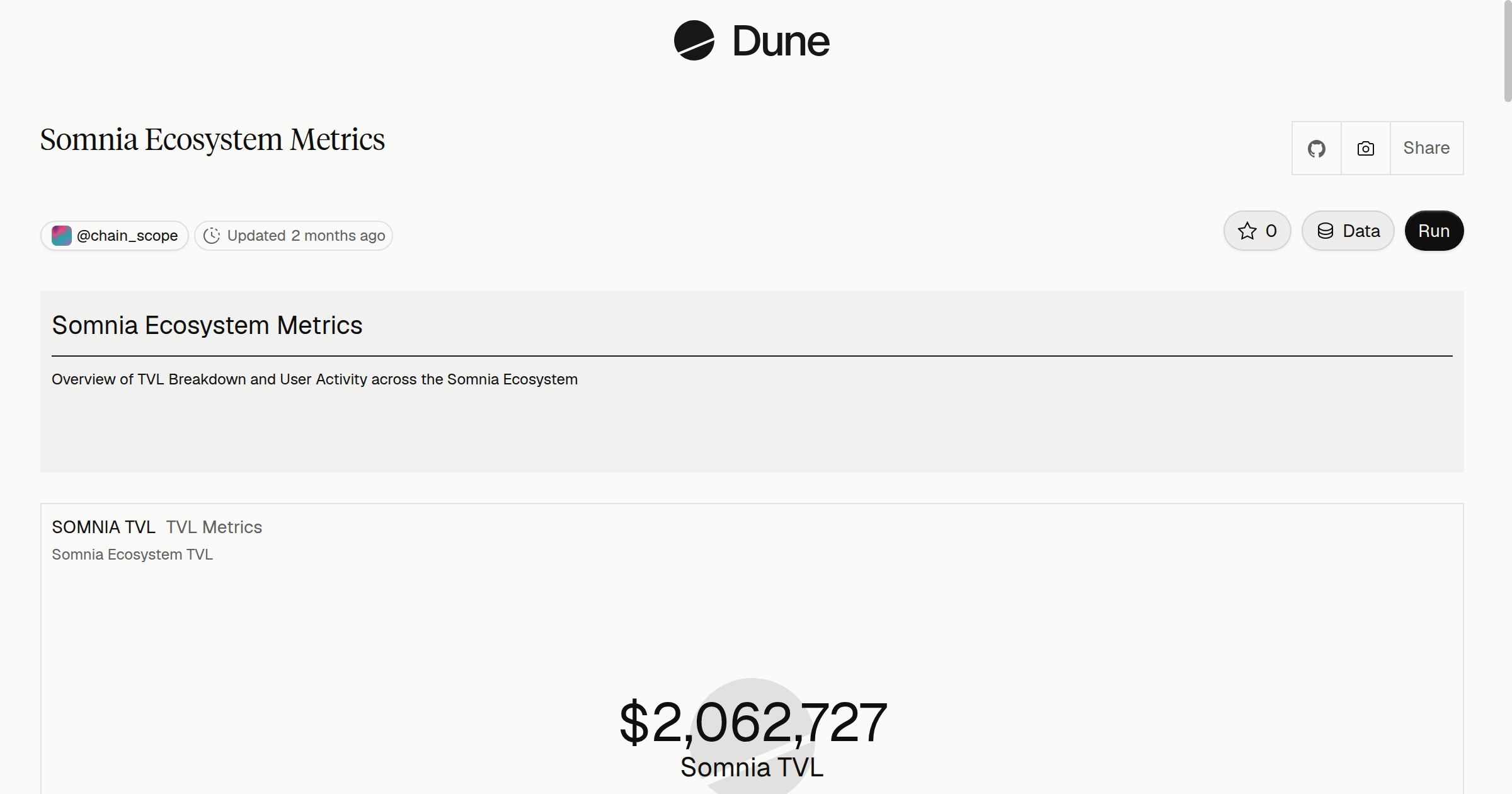 Somnia Ecosystem Metrics | Dune