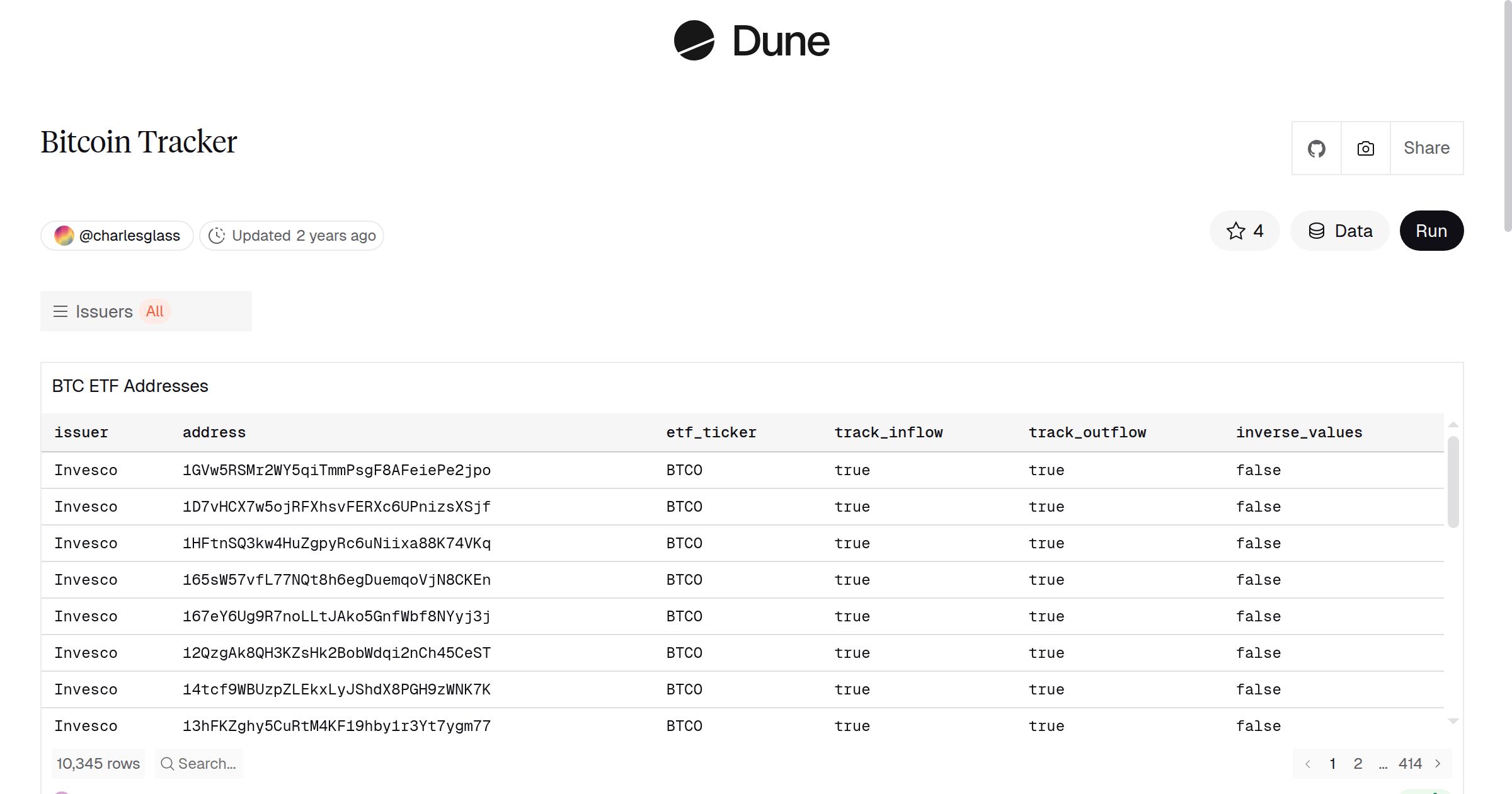 Bitcoin Tracker | Dune