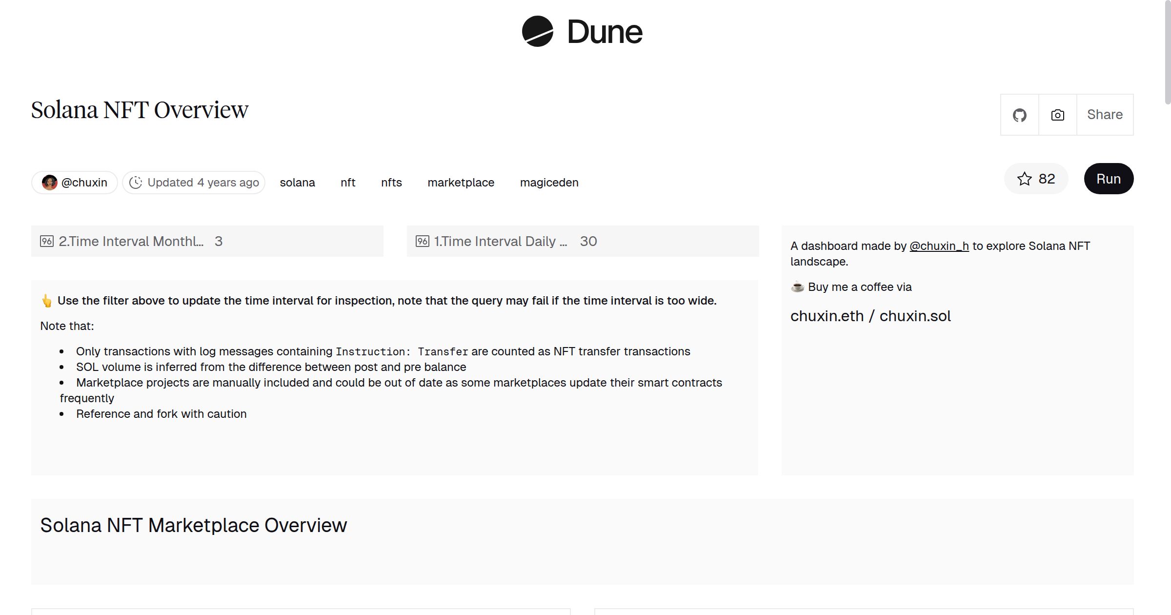 Solana NFT Overview | Dune