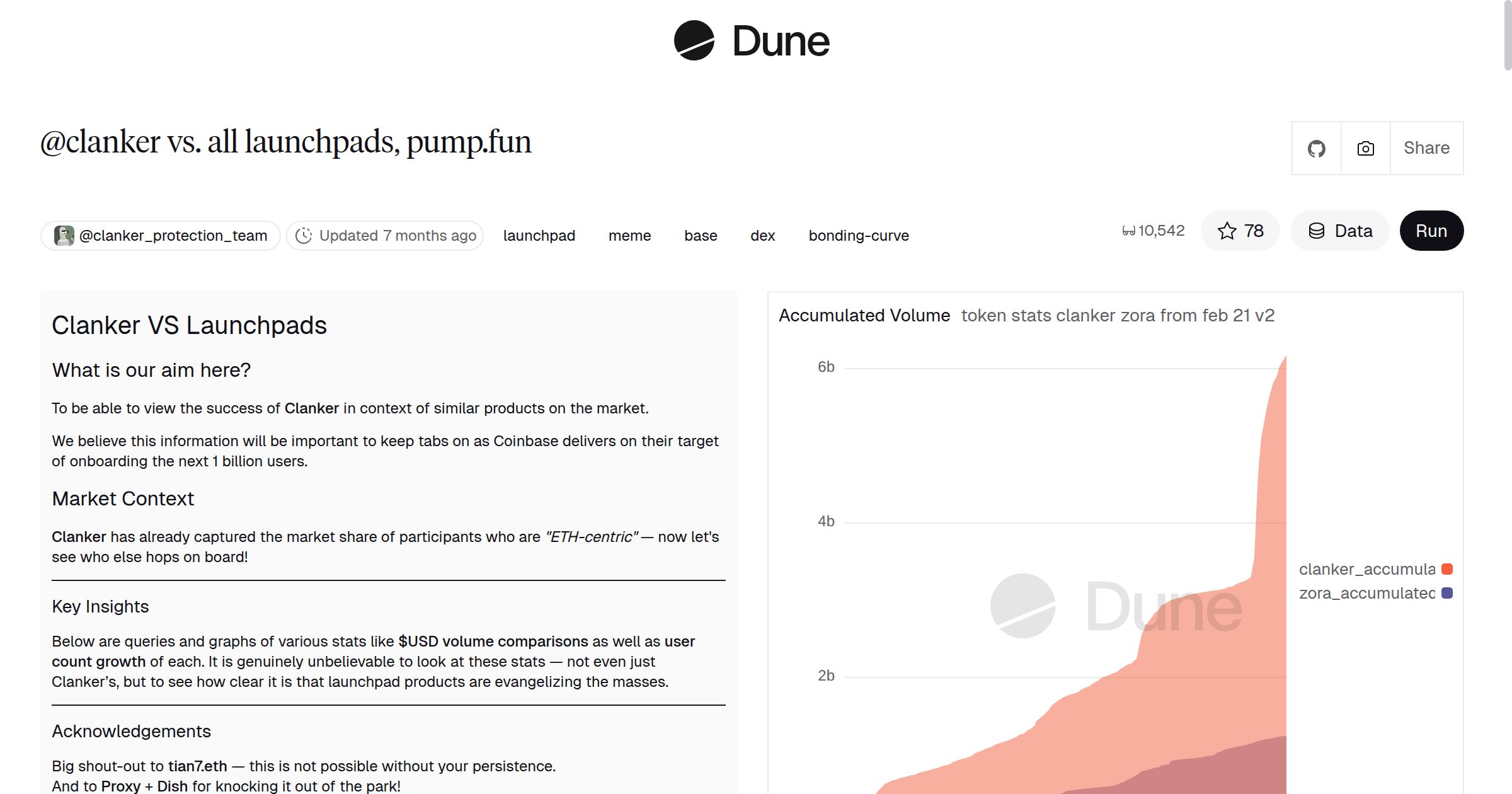 clanker vs. all launchpads, pump.fun | Dune