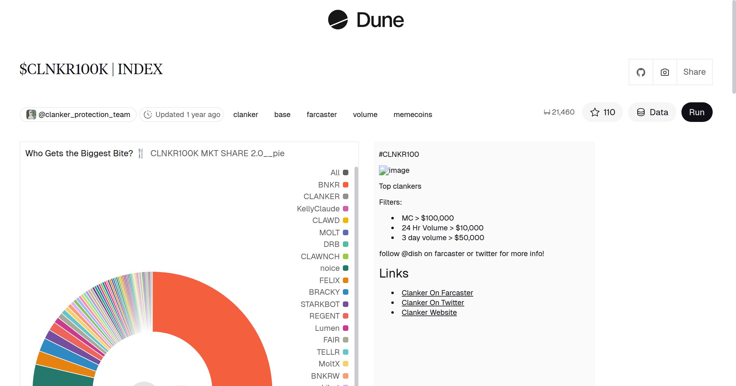 CLNKR100K | INDEX | Dune