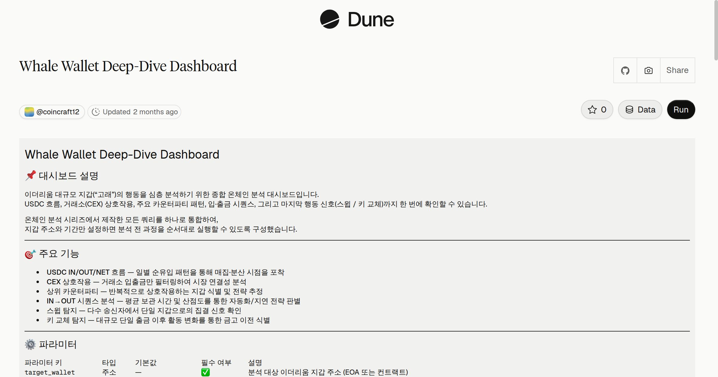 Whale Wallet Deep-Dive Dashboard | Dune