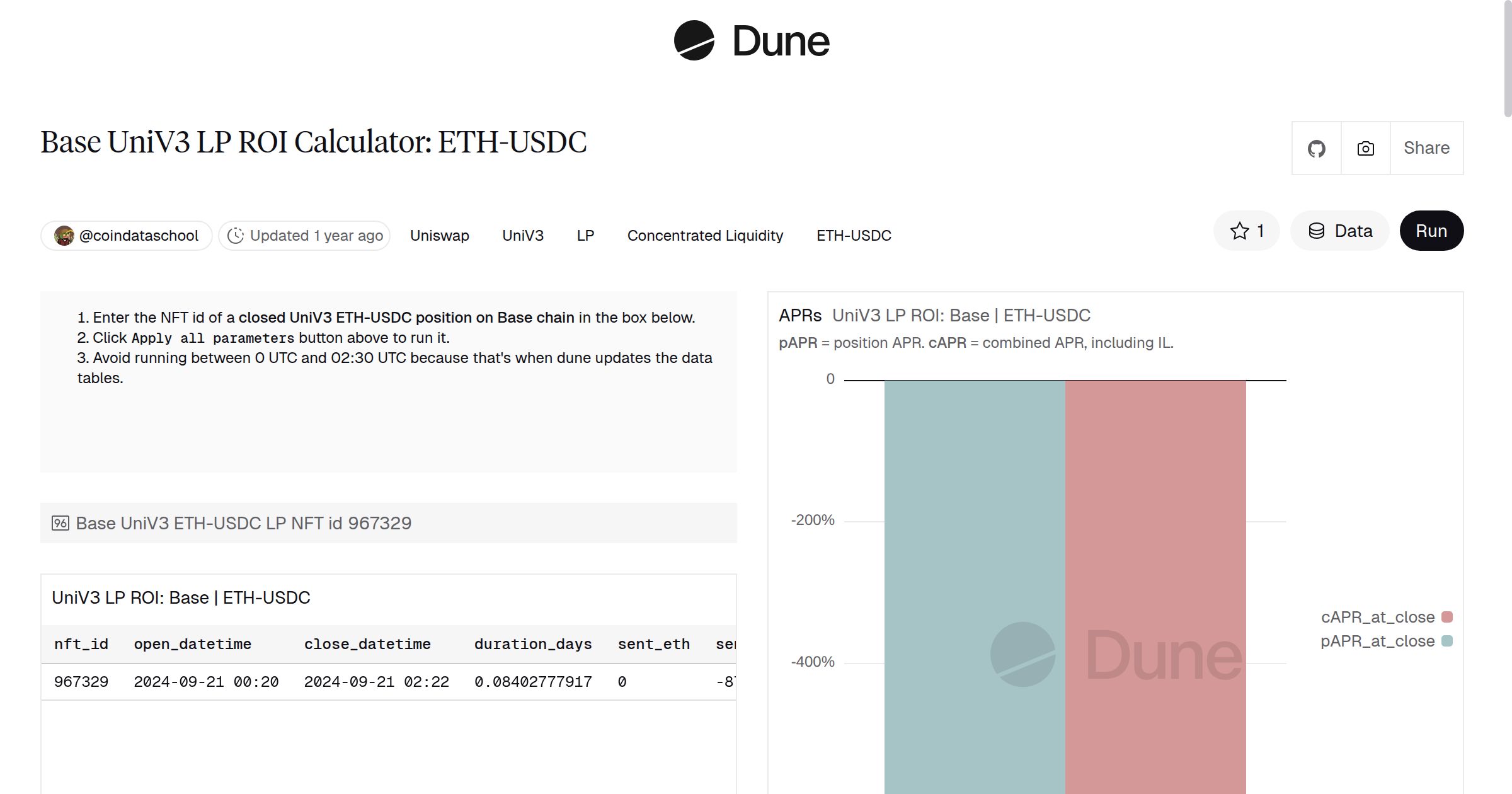 Base UniV3 LP ROI Calculator: ETH-USDC | Dune