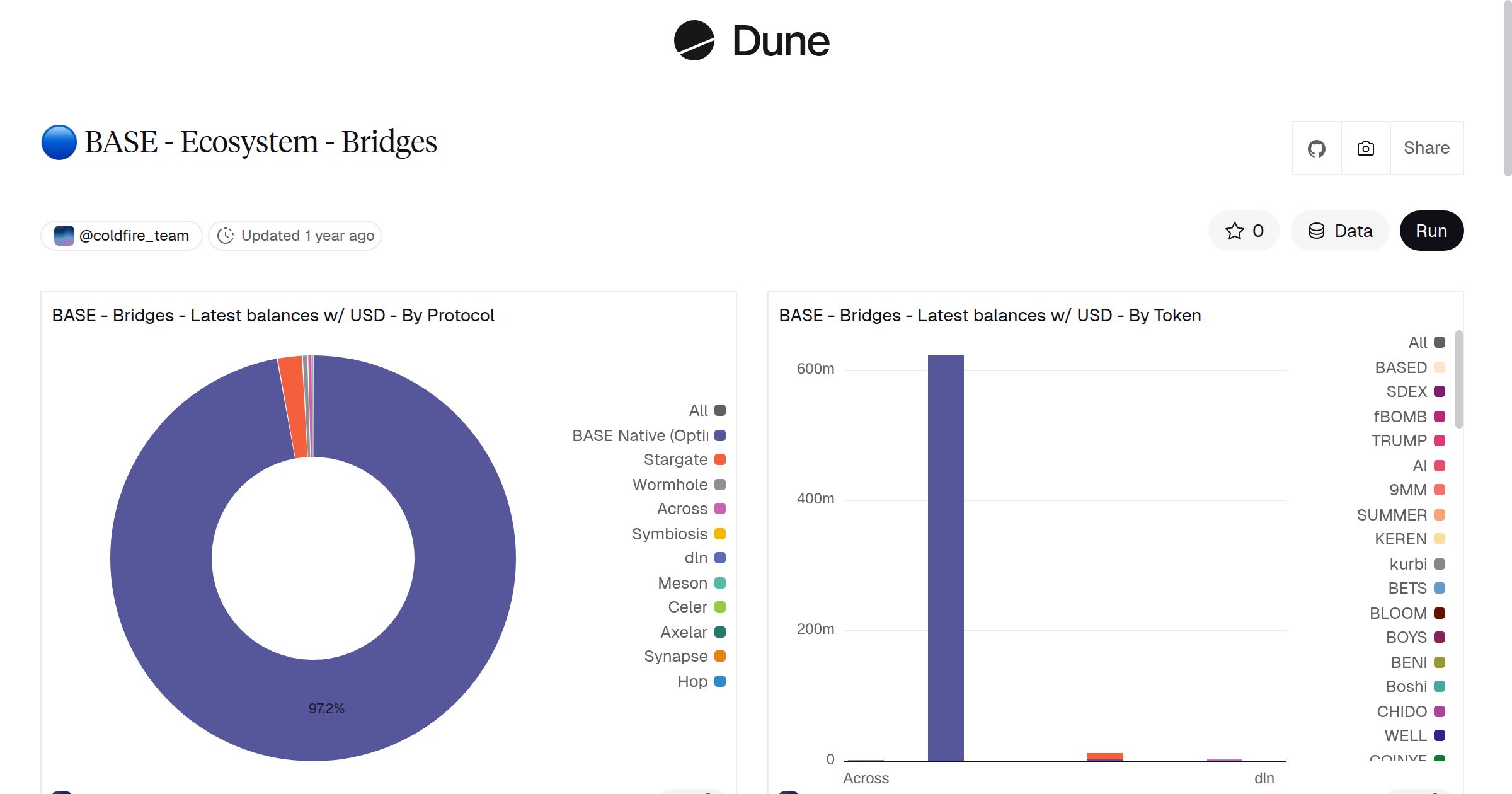 RCHAIN DOCS DOCS ECOSYSTEM TEAM MD AT MASTER visual data 7