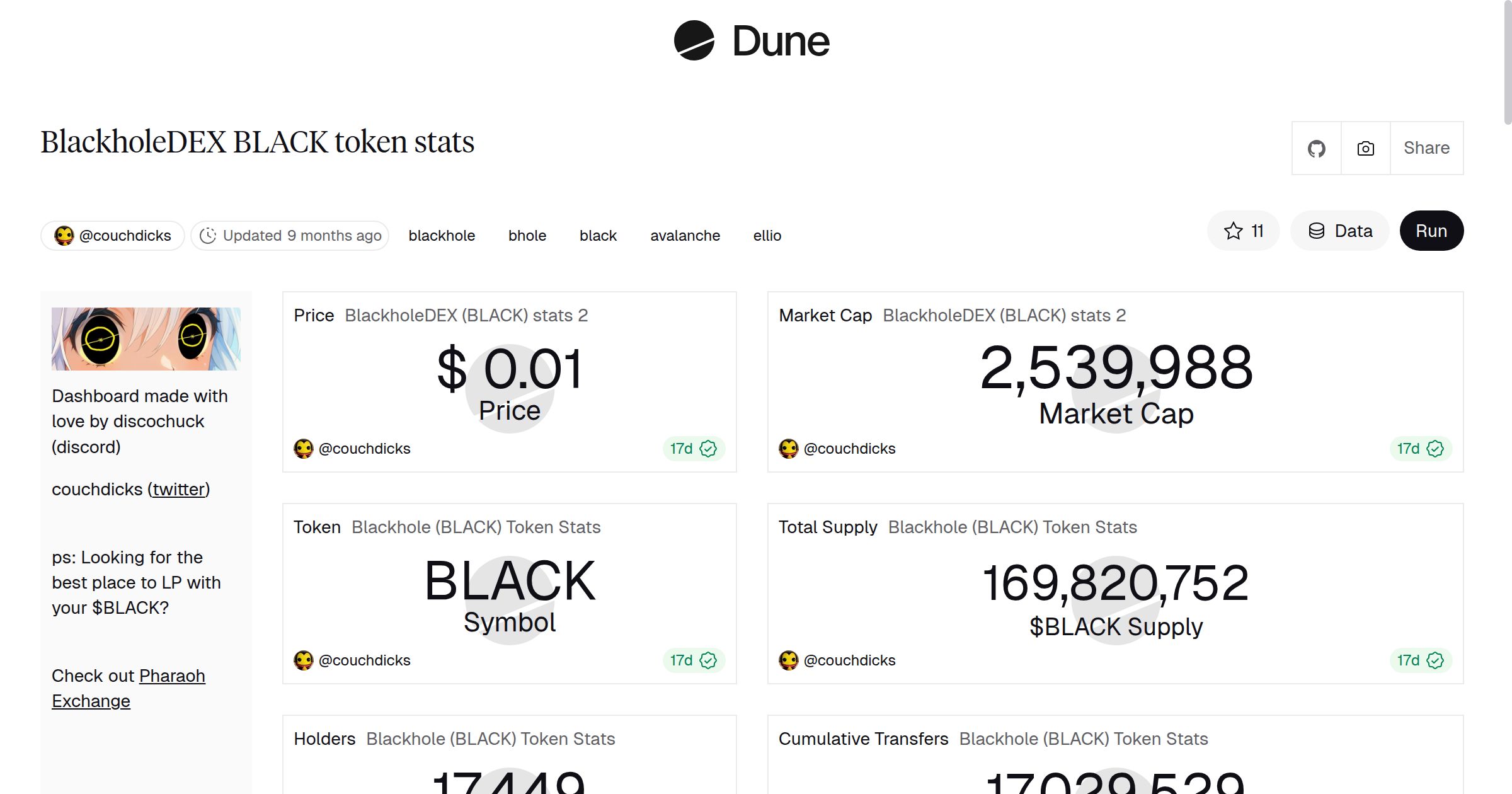 BlackholeDEX BLACK token stats | Dune